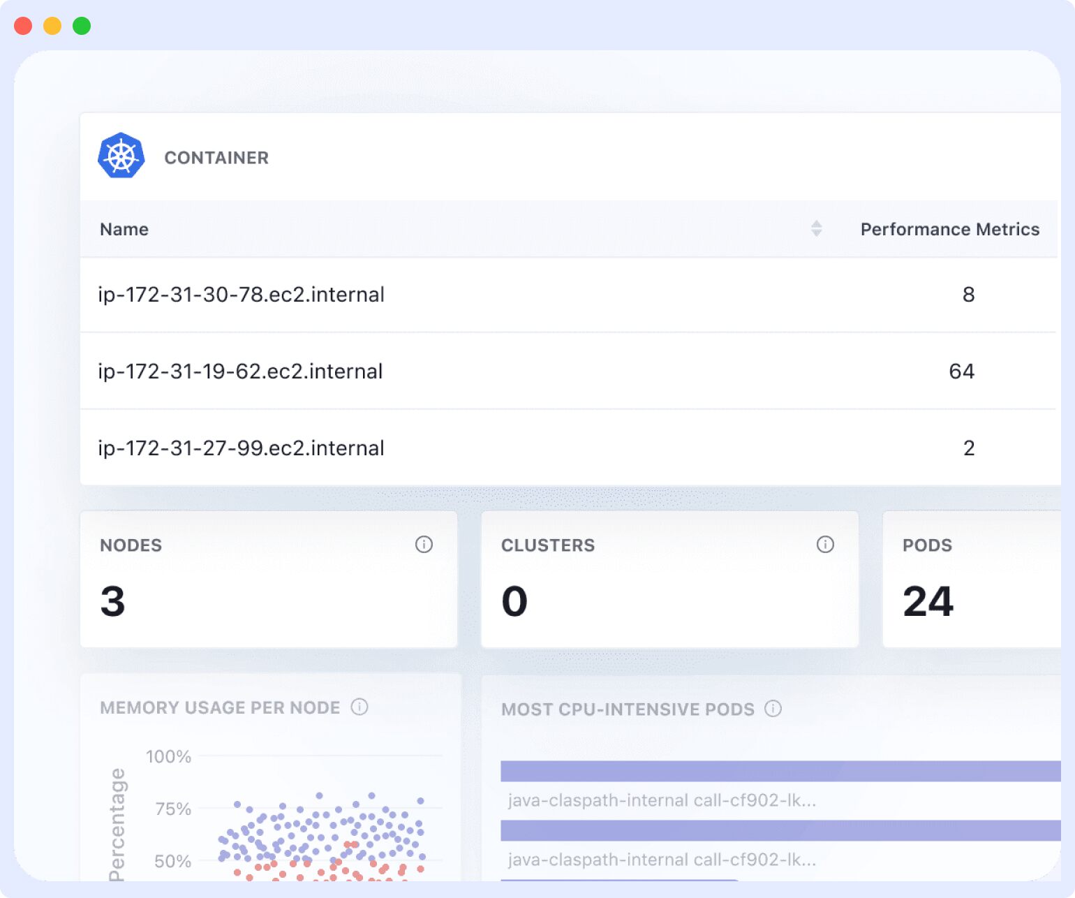 Middleware Integrates with Docker and Kubernetes