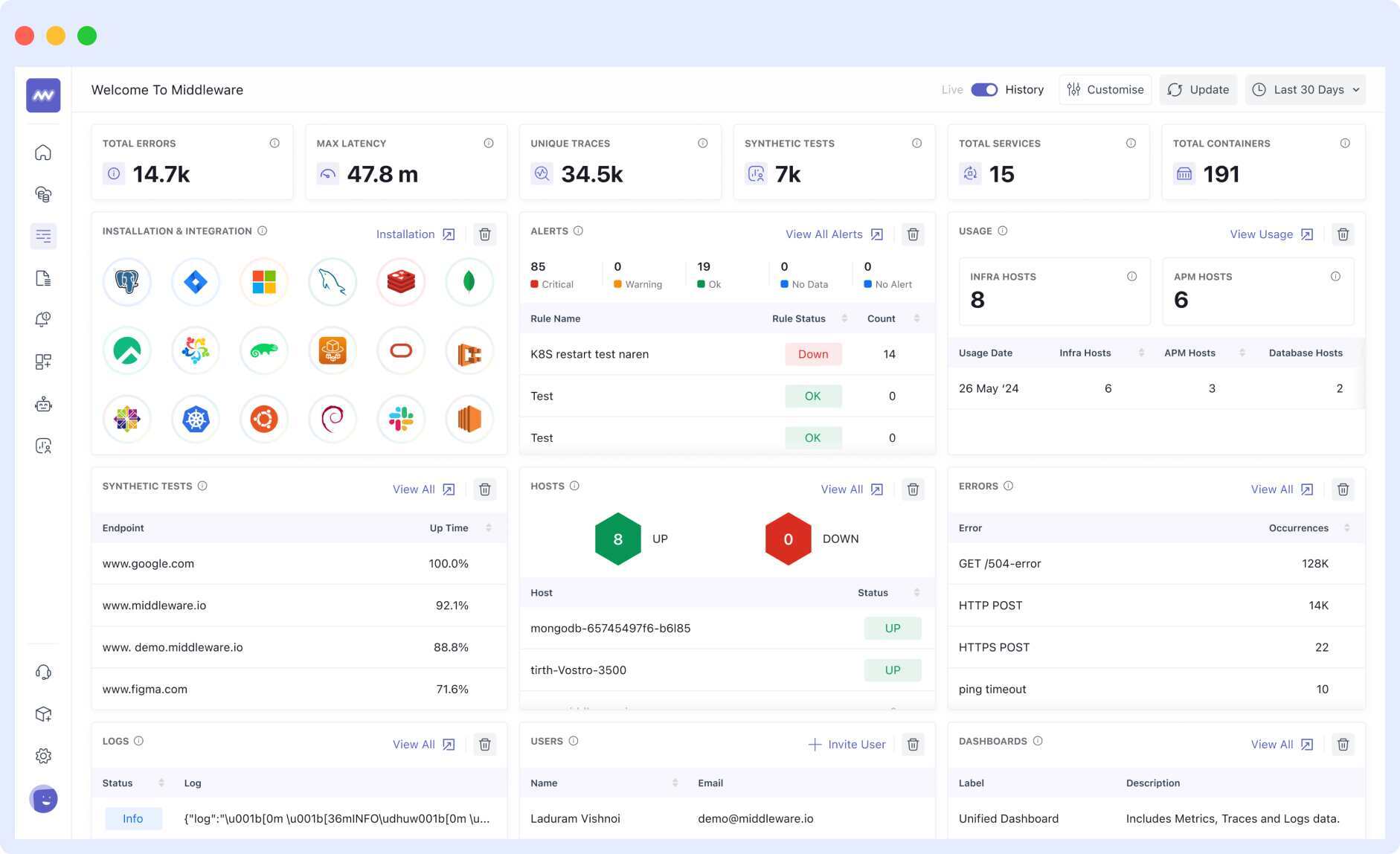 Middleware platform dashboard displaying key monitoring metrics and performance data as an alternative to New Relic