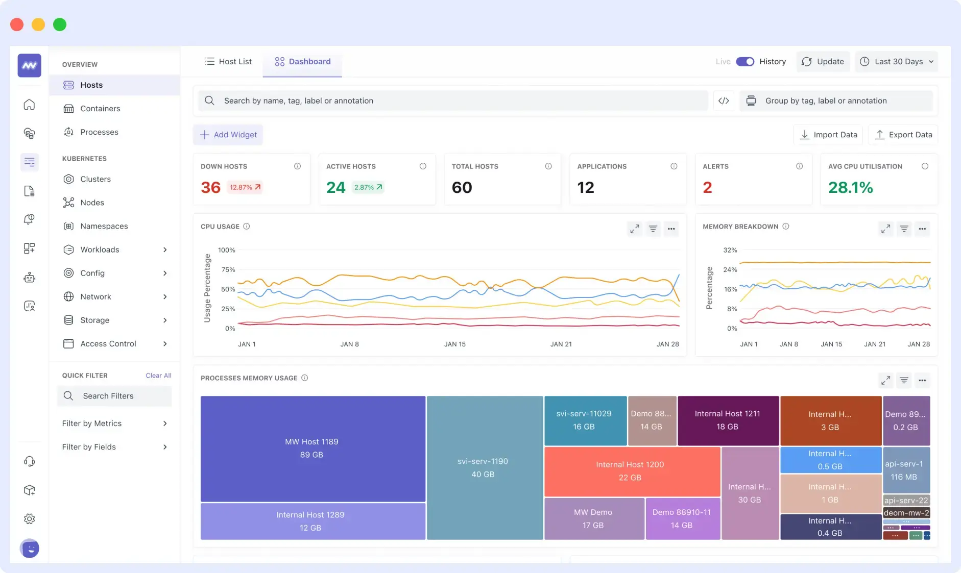Alternative to Solarwinds Middleware Dashboard