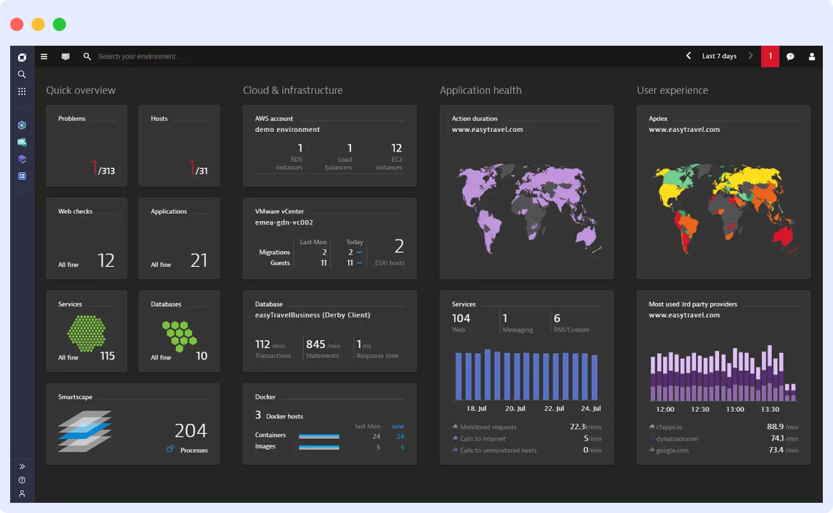Dynatrace AI powered top infrastructure monitoring tool