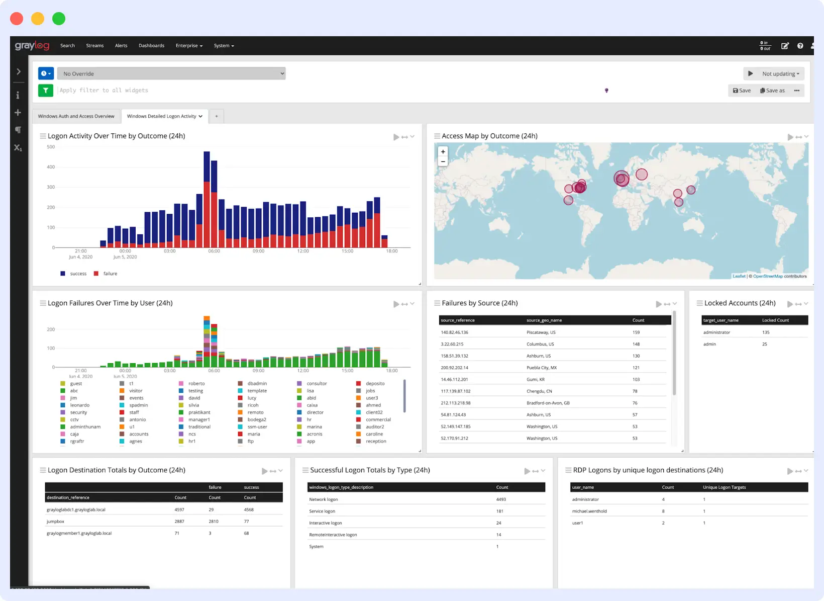 Graylog Splunk alternative