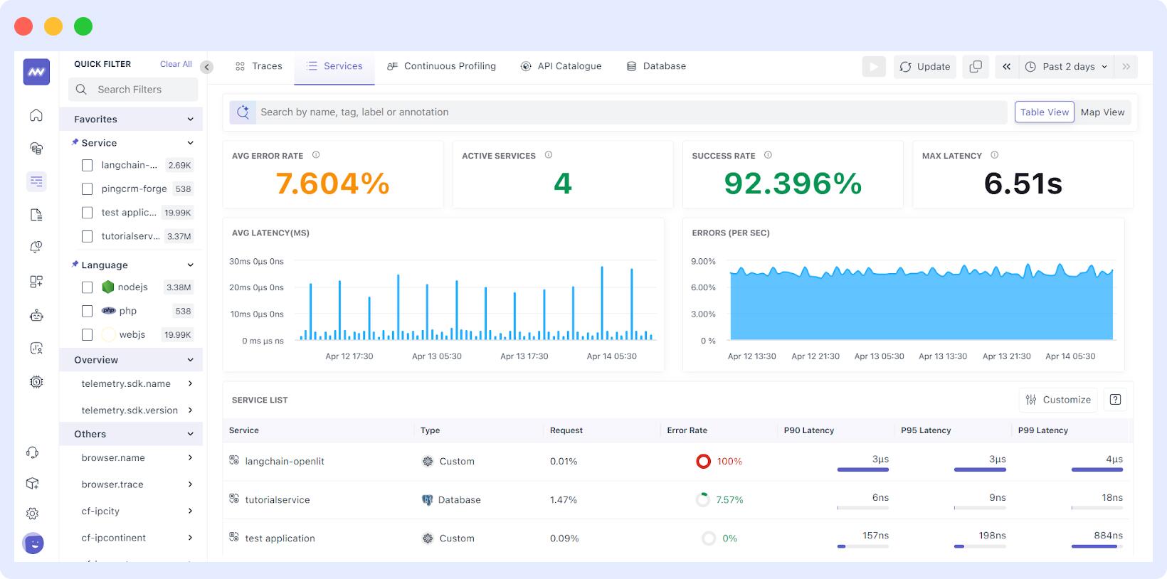 Microservices Monitoring Tools, Middleware