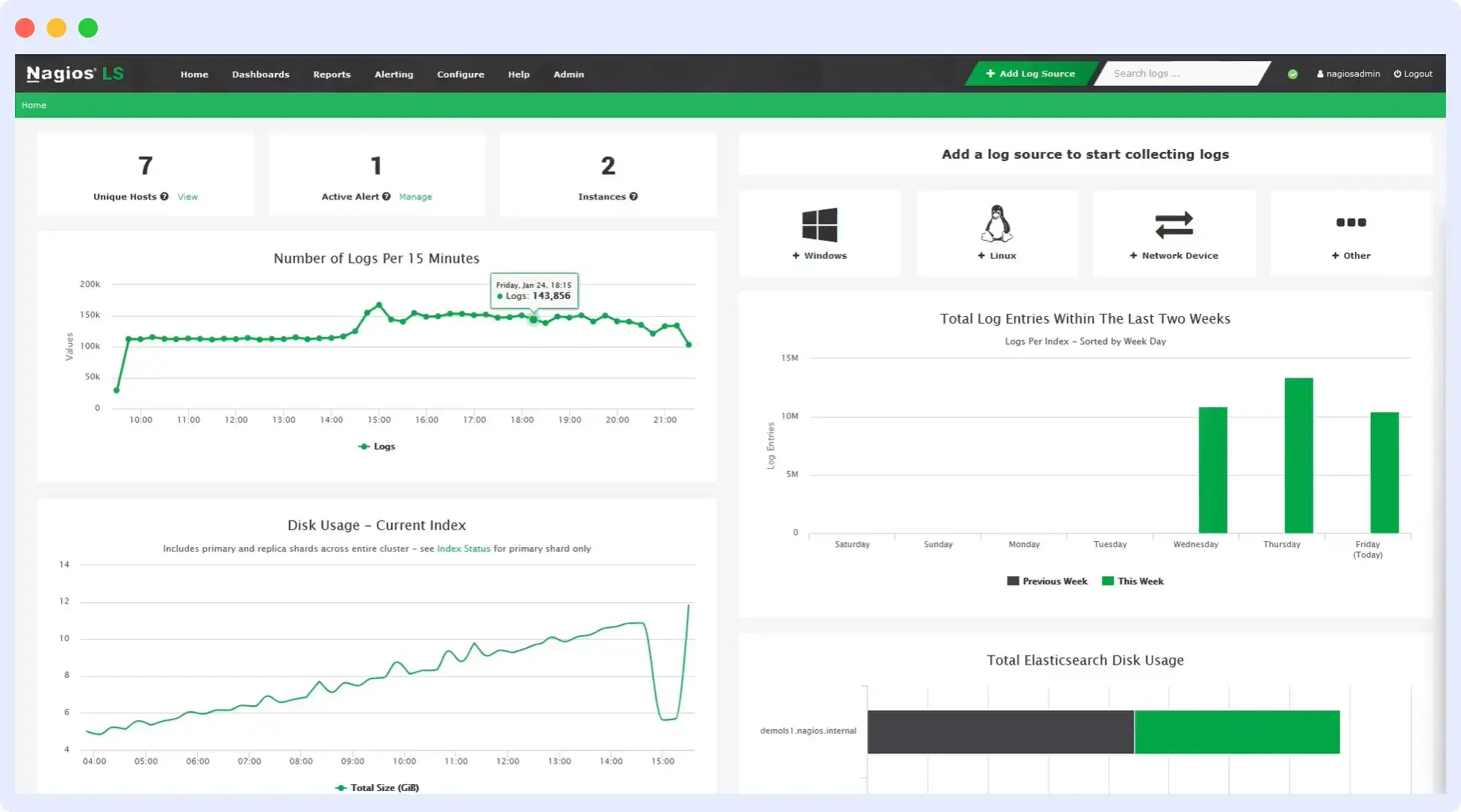 Nagios Solarwinds alternatives