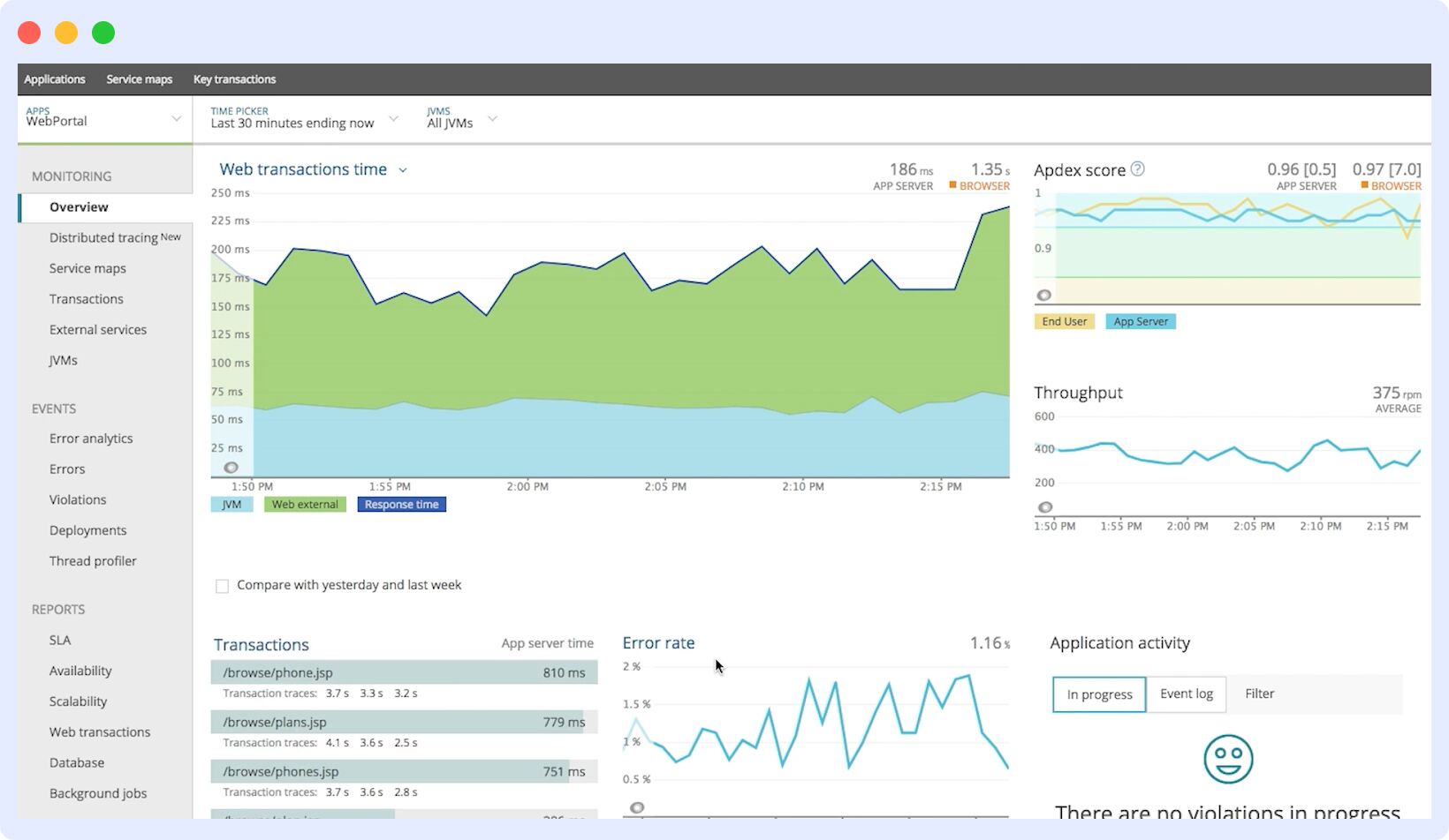 Newrelic microservices monitoring tool