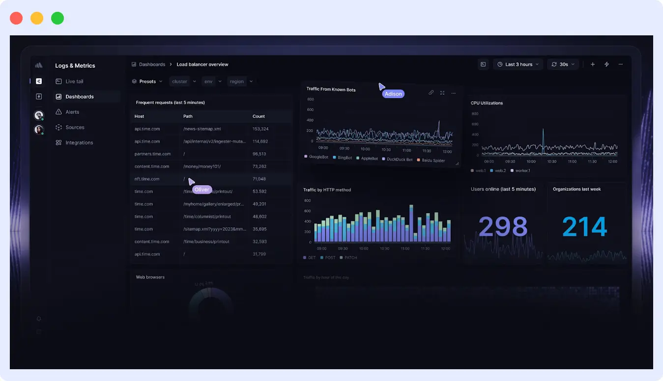Splunk alternative better stack