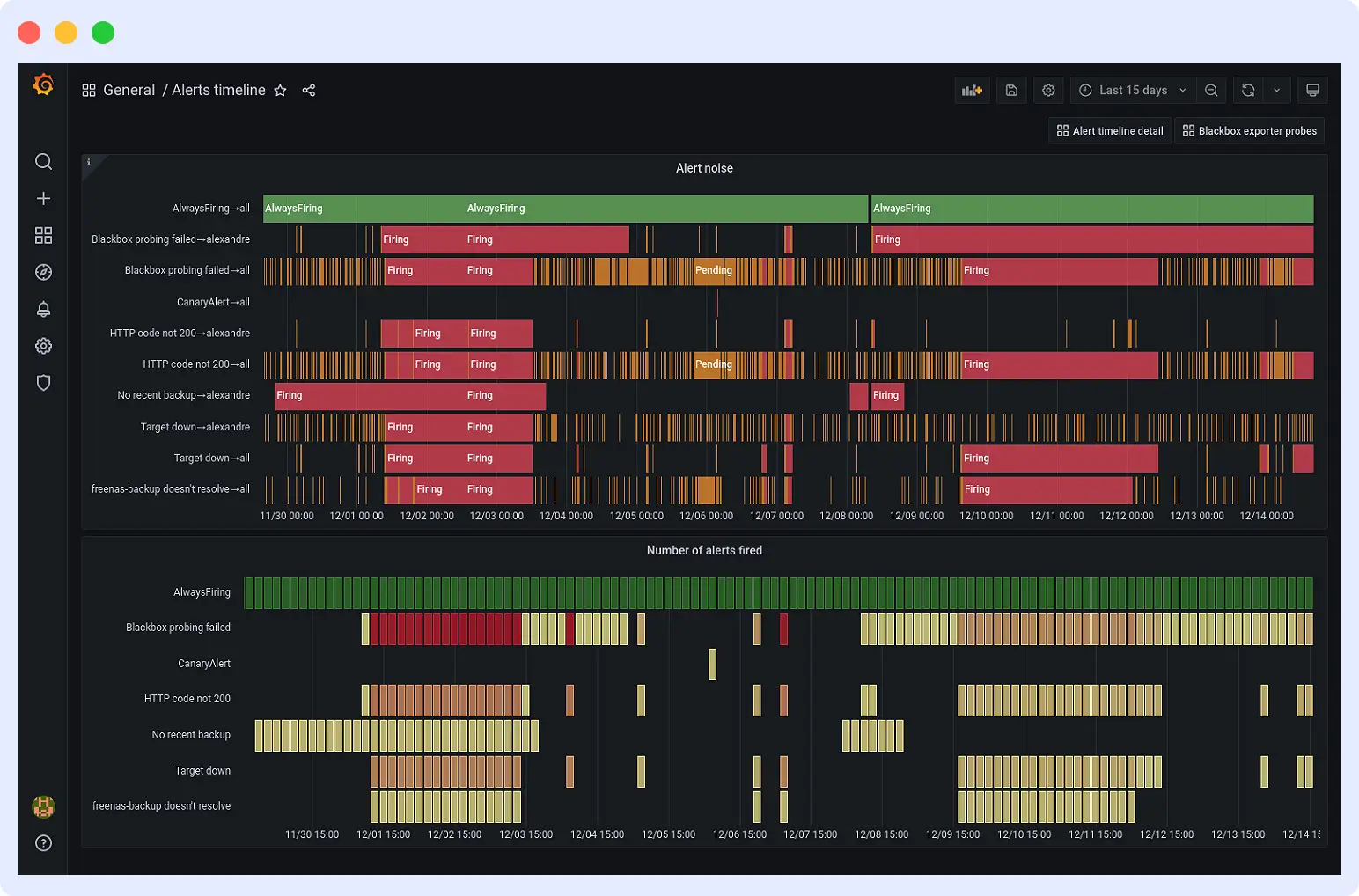 Splunk open source alternative Grafana