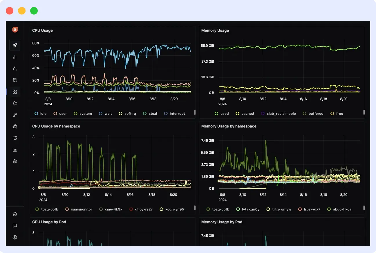 alternative to Splunk, SigNoz