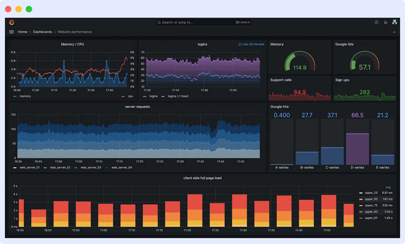 Grafana monitoring dashboard