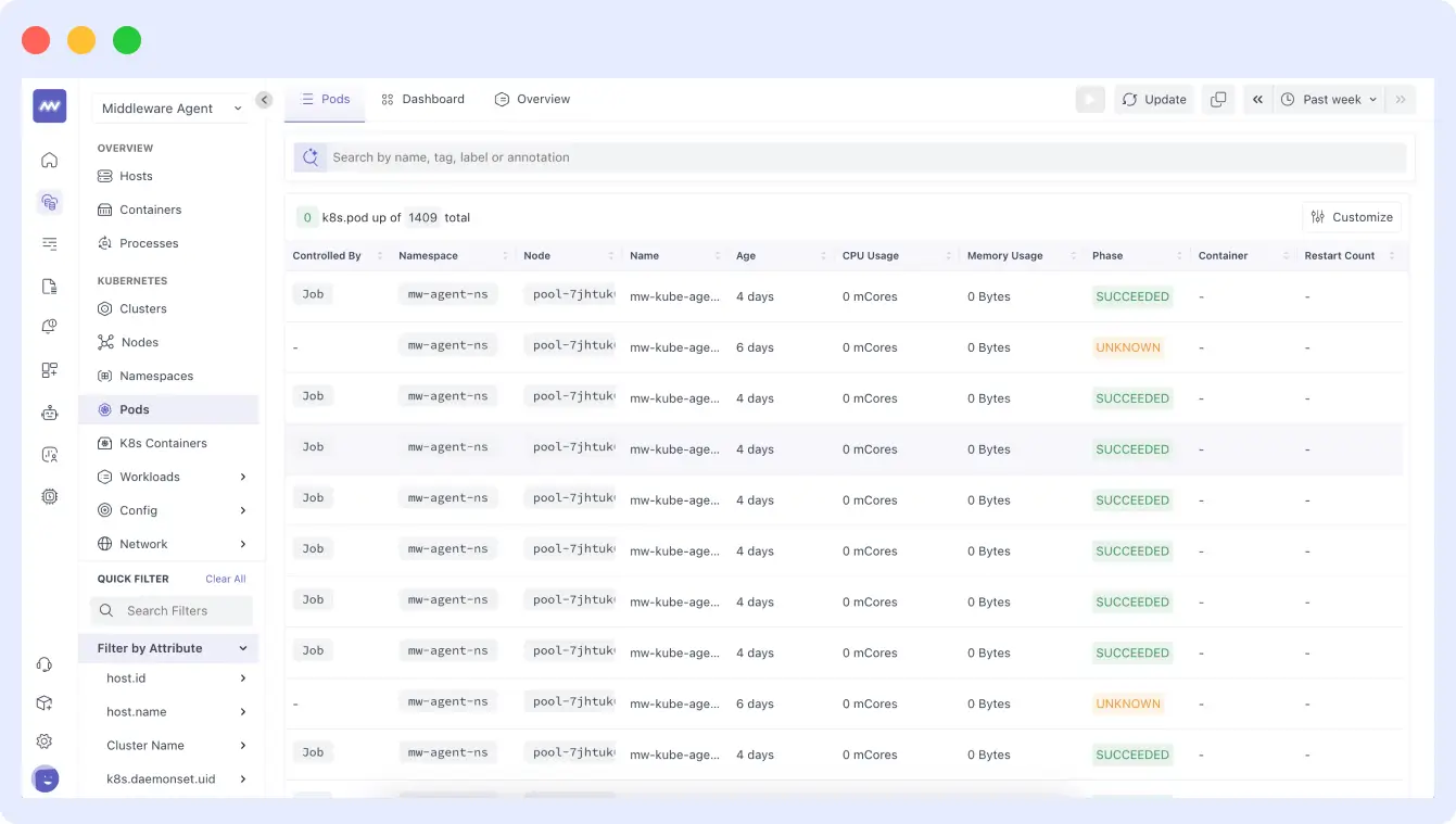 Visualizing and Monitoring Pod Metrics with Middleware