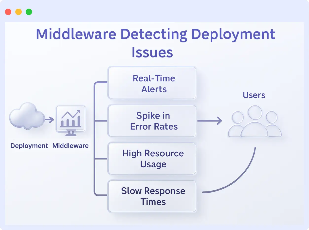 Top Real-Time Deployment Issues Middleware Detects
