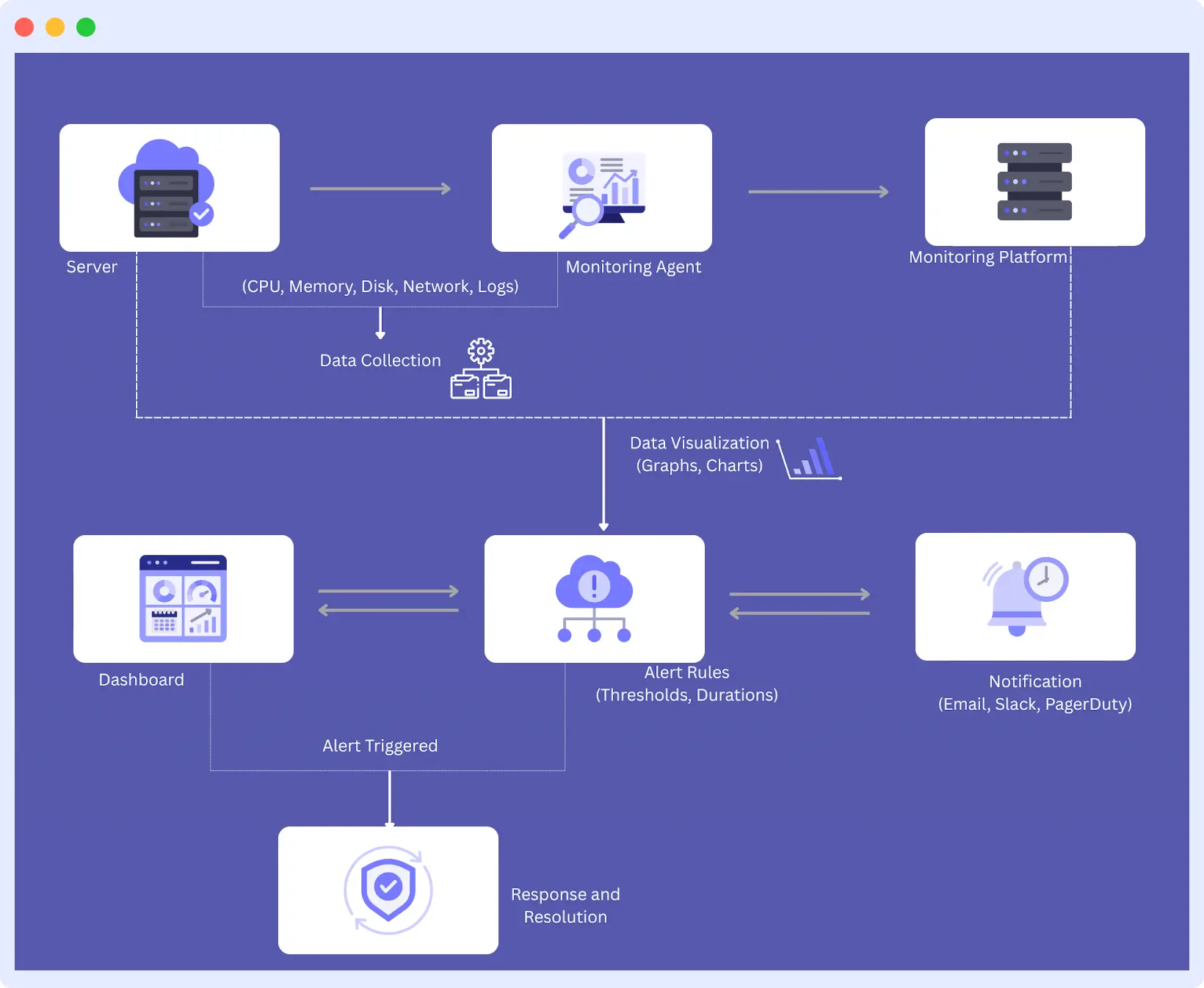 How Server Health Monitoring Works