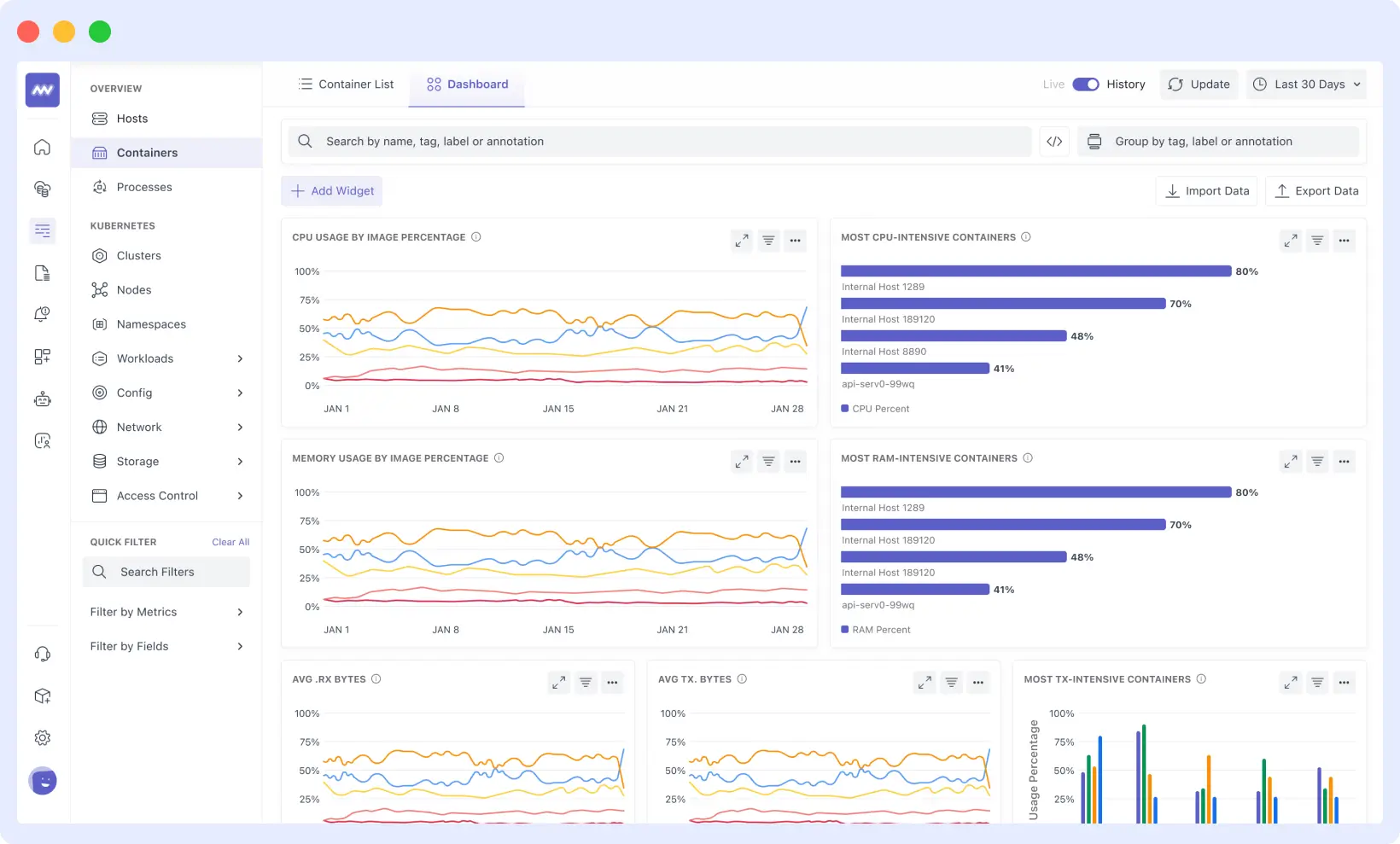 How Middleware Helps to Fix Kubernetes Errors