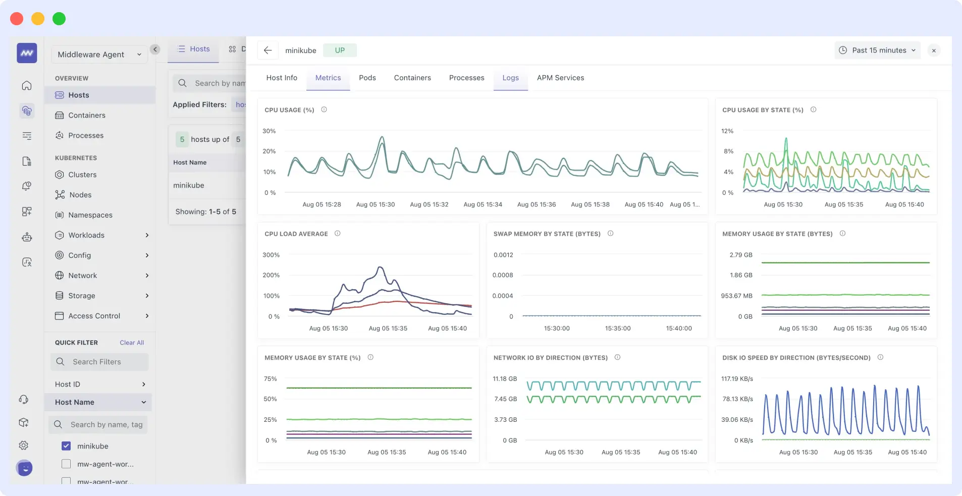 Middleware dashboard showing network traffic and service latency metrics