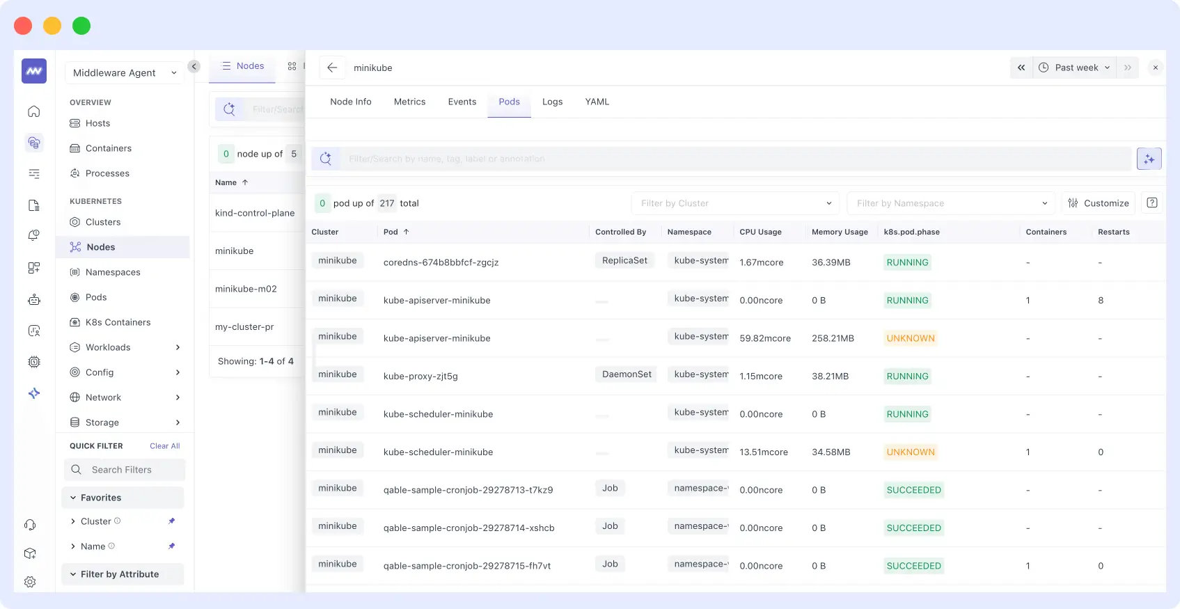 Middleware dashboard showing pod health, restarts, and failed deployments