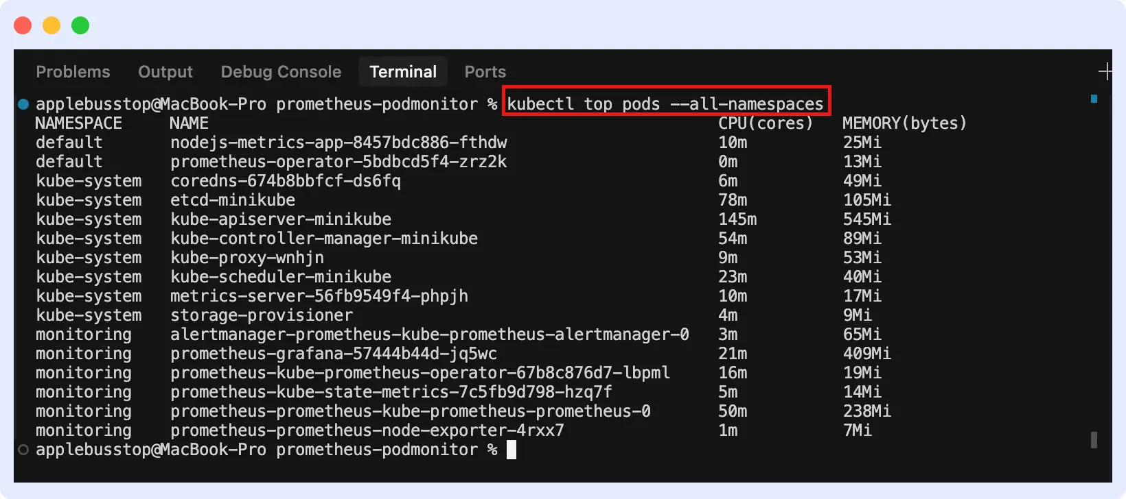 Kubernetes pod metrics across all namespaces showing CPU and memory usage for each pod