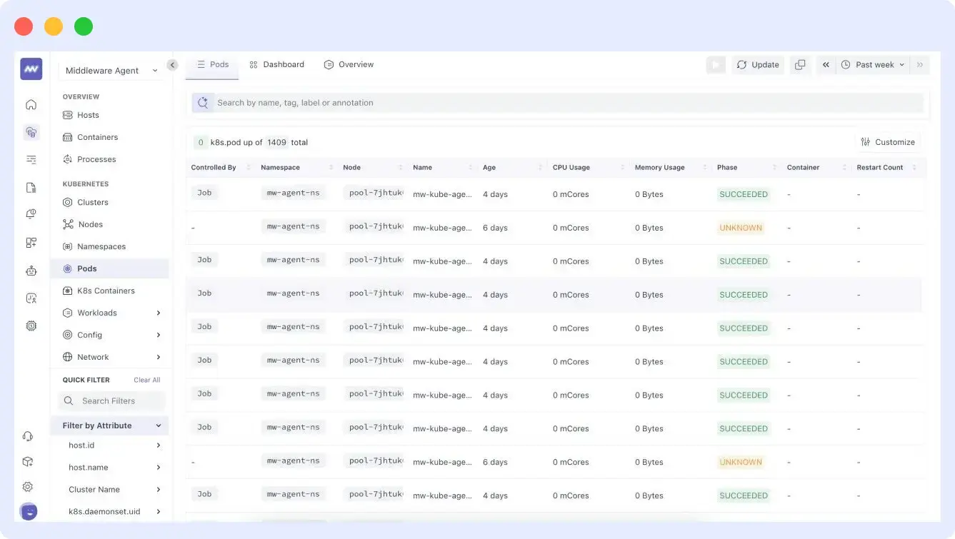 Middleware dashboard displaying Kubernetes pod events and resource usage metrics in one view