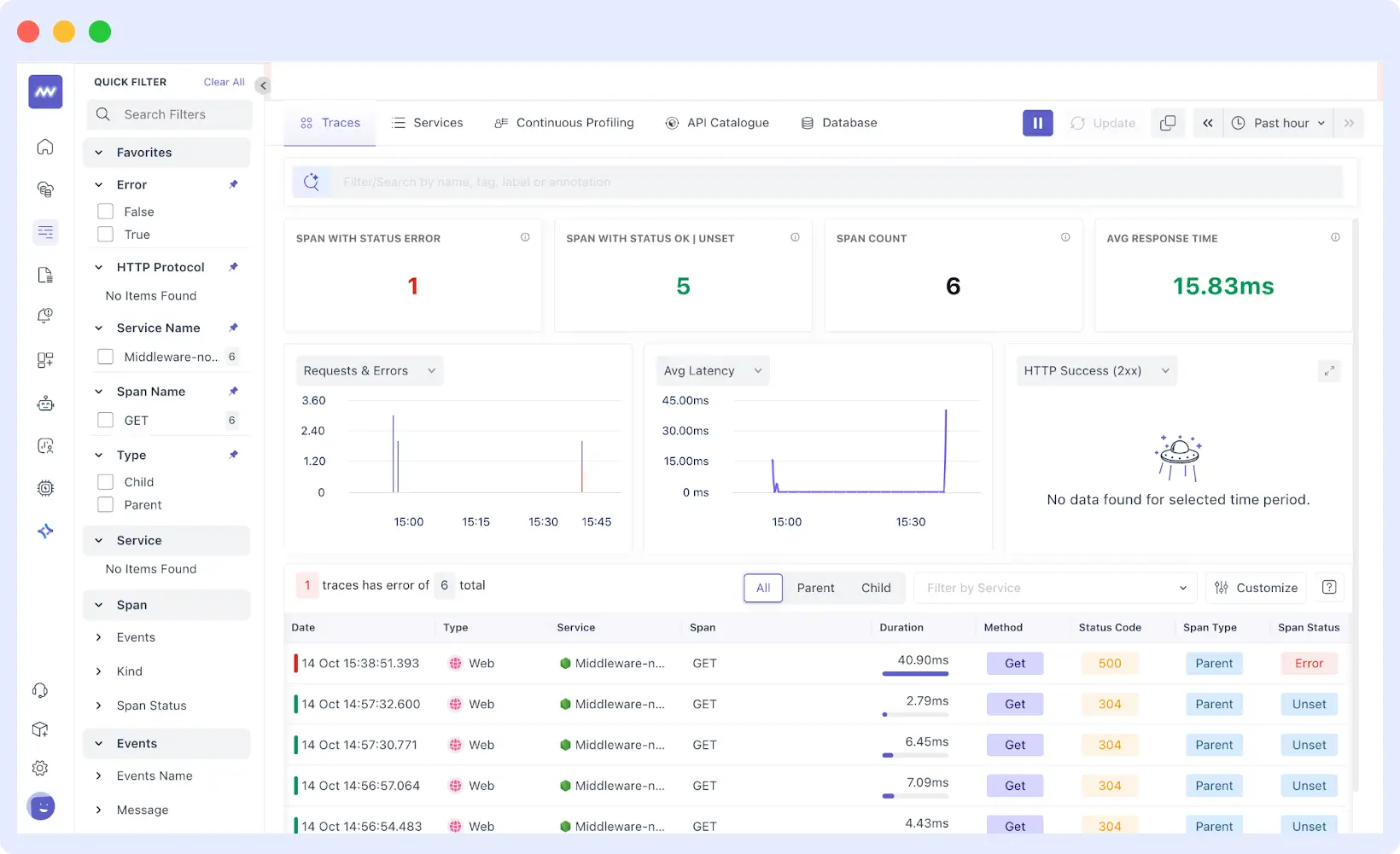 Middleware distributed tracing showing request flow through microservices to identify latency or errors.