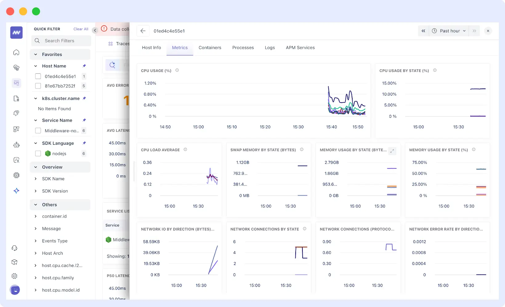 Interactive correlation view in Middleware showing linked system metrics and events across services.