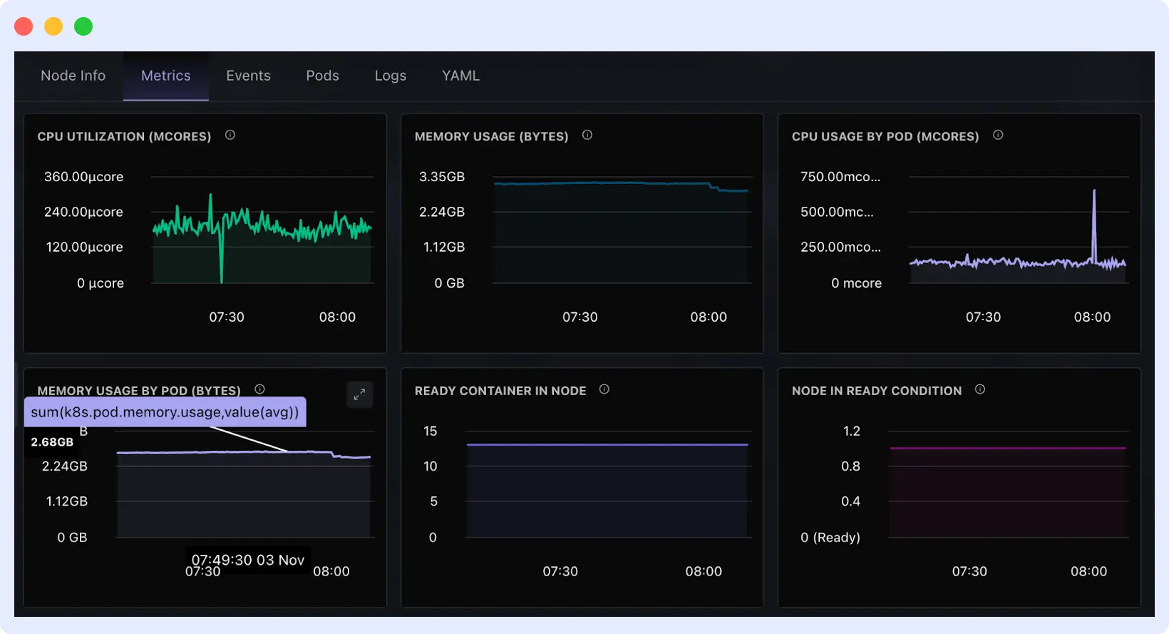 Middleware dashboard showing node-level metrics and resource pressure in a Kubernetes cluster