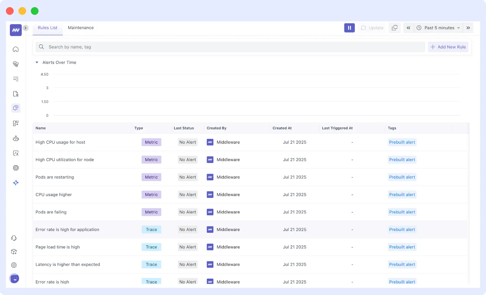 Prebuilt alert rules for common metrics and anomalies in Middleware