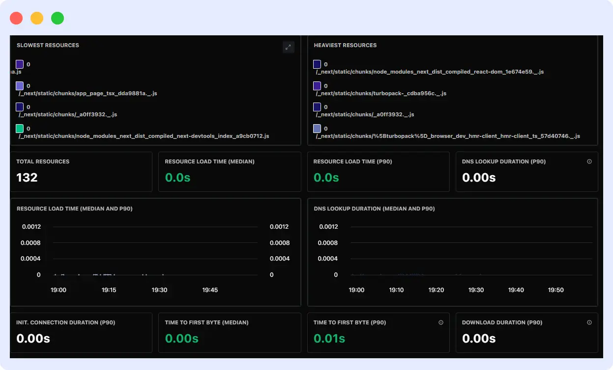 Middleware RUM dashboard for user experience monitoring, showing how backend issues like slow API calls and server spikes impact real user sessions.