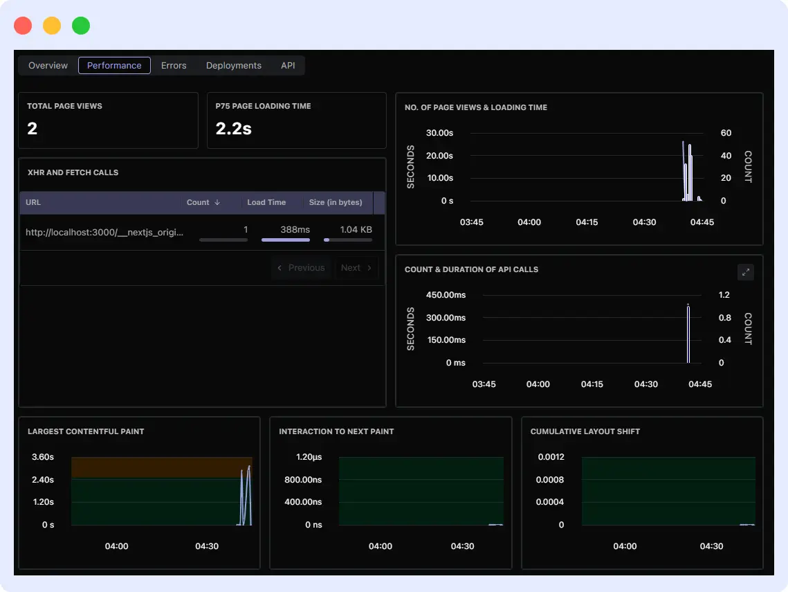 Middleware RUM dashboard displaying long-term UX performance trends across devices, locations, and user segments.