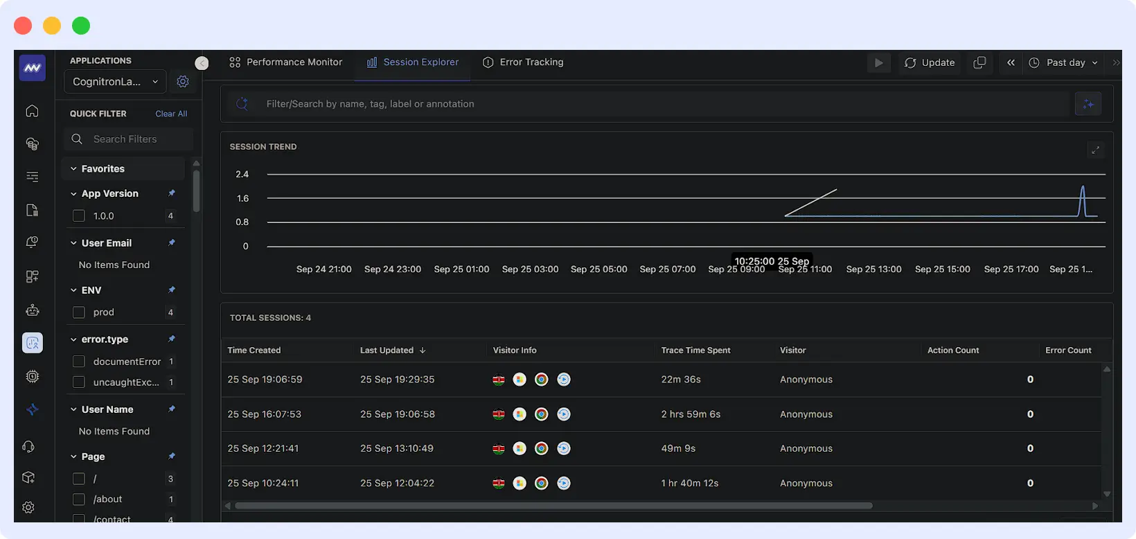 User sessions overview in Middleware dashboard