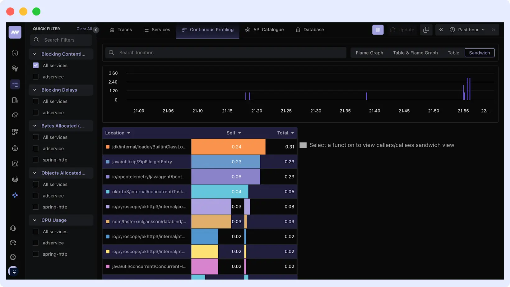 Unified Visualization in continuous profiling