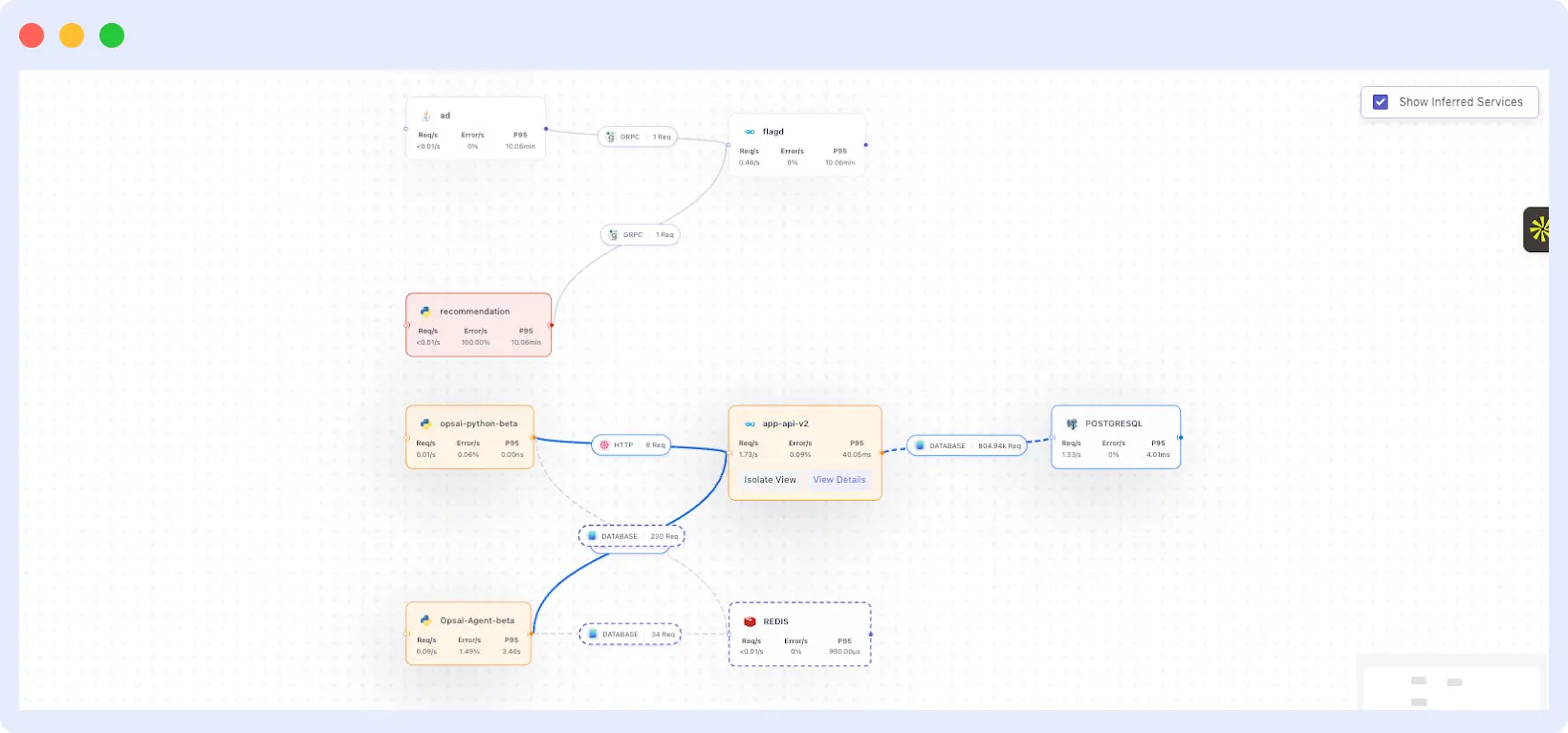 Hover Over Connection Middleware