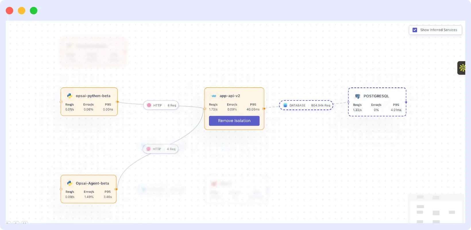 Isolation View Middleware