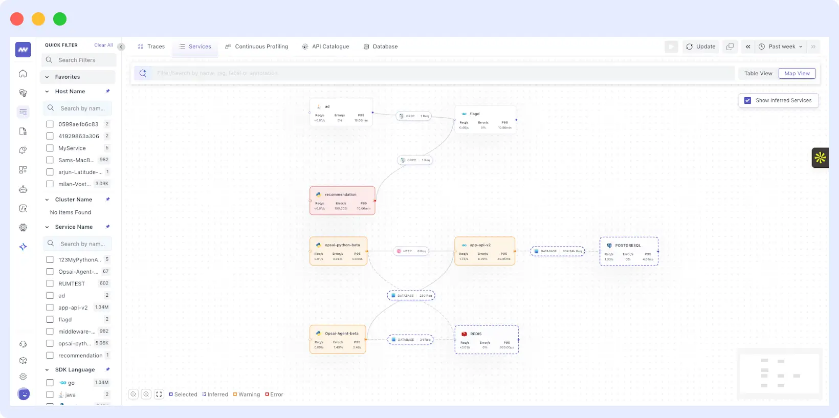 Service Dependencie Perform