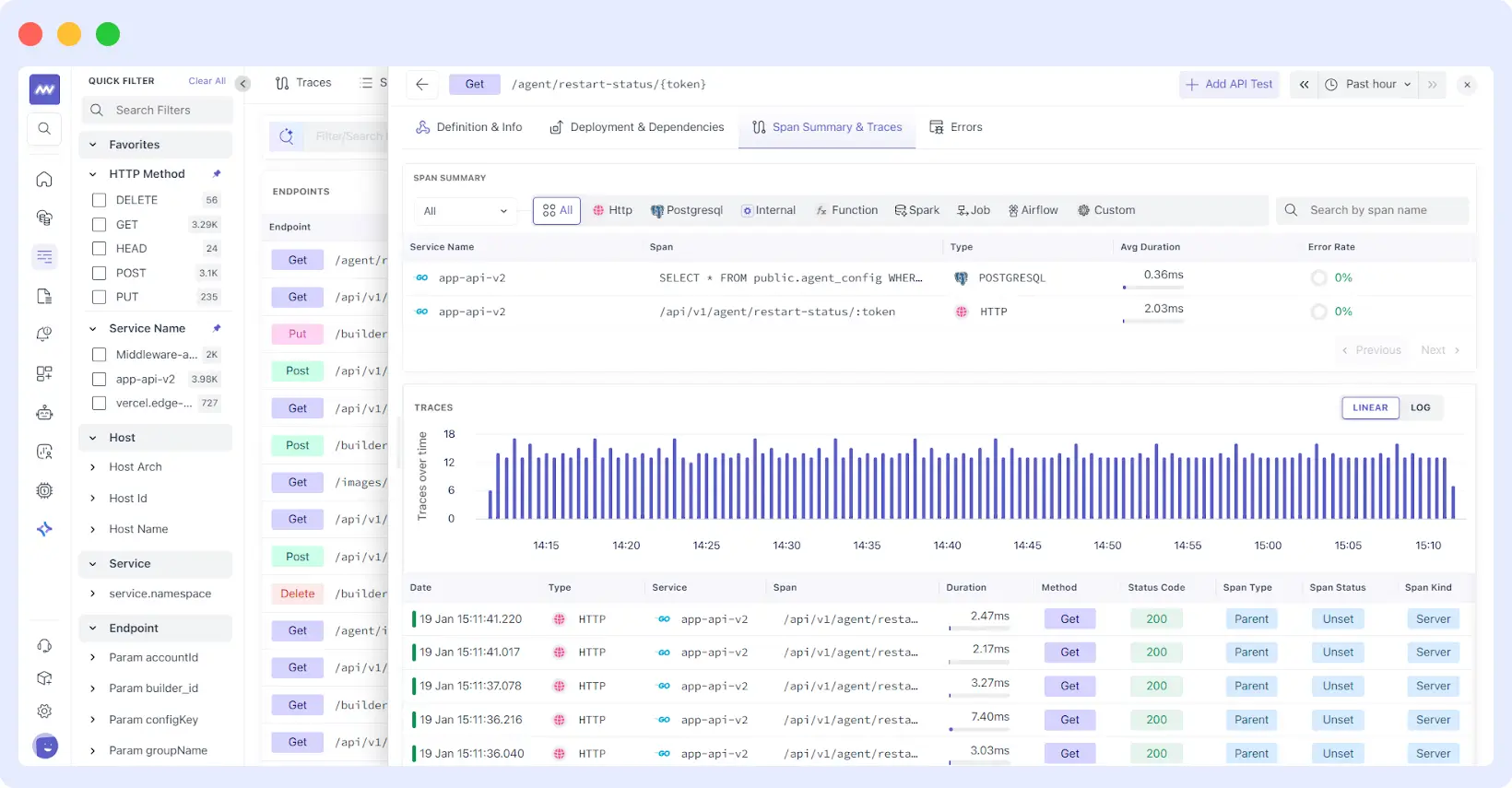 Single endpoint view in Middleware displaying API definition, parameters, response codes, and span summary with dependency-level latency breakdown.