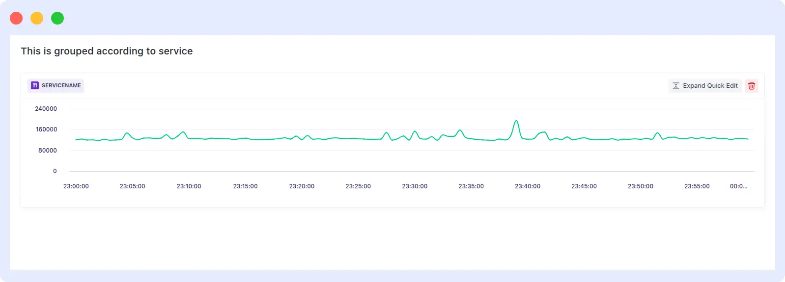 Middleware Notebooks displaying collaborative notes with log monitoring queries visualized as interactive charts.