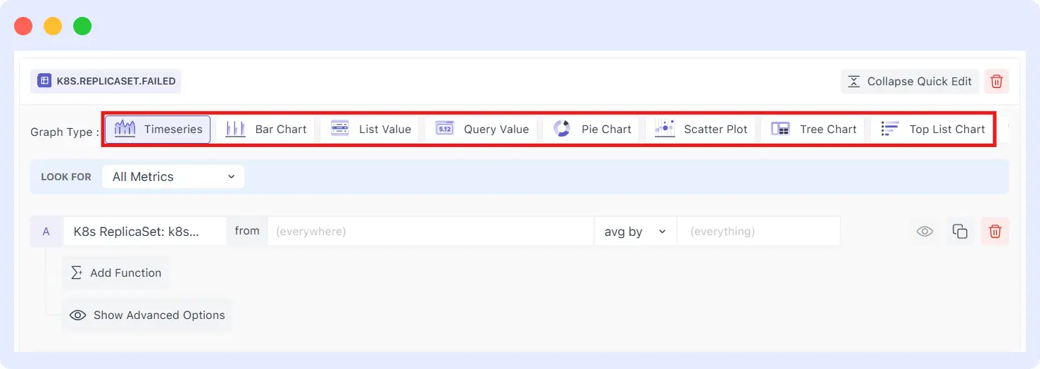Multiple observability chart types in Middleware Notebooks, including timeseries, bar, and pie visualizations for telemetry analysis.
