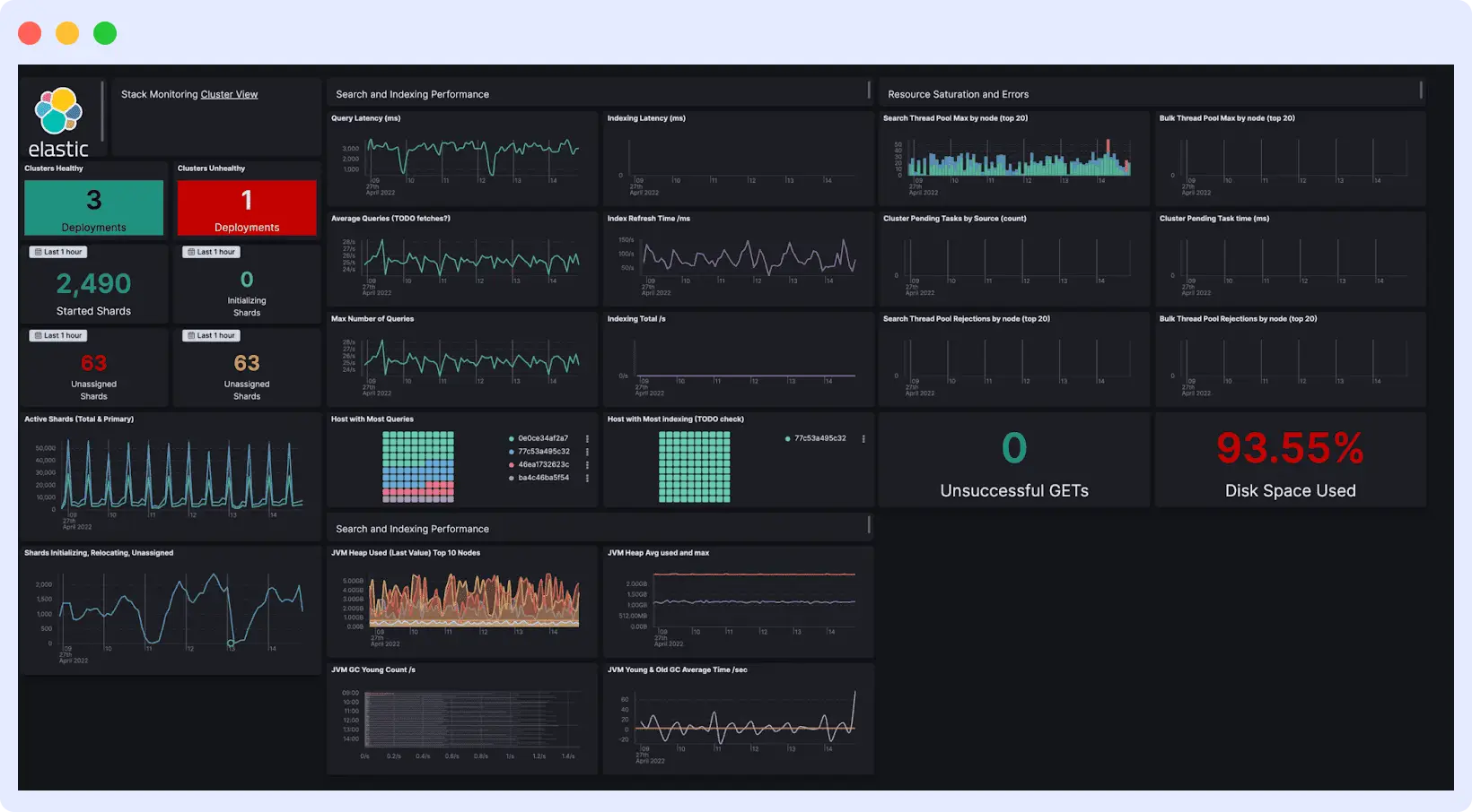 Elastic Observability dashboard displaying logs, metrics, and traces; Lightstep ServiceNow alternative.