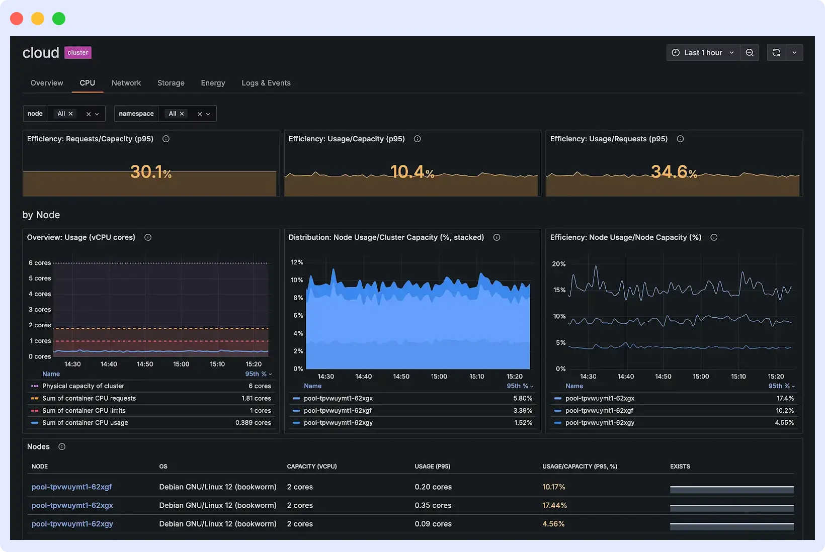 Grafana LGTM observability dashboard with logs, metrics, and traces; service now Lightstep alternative.