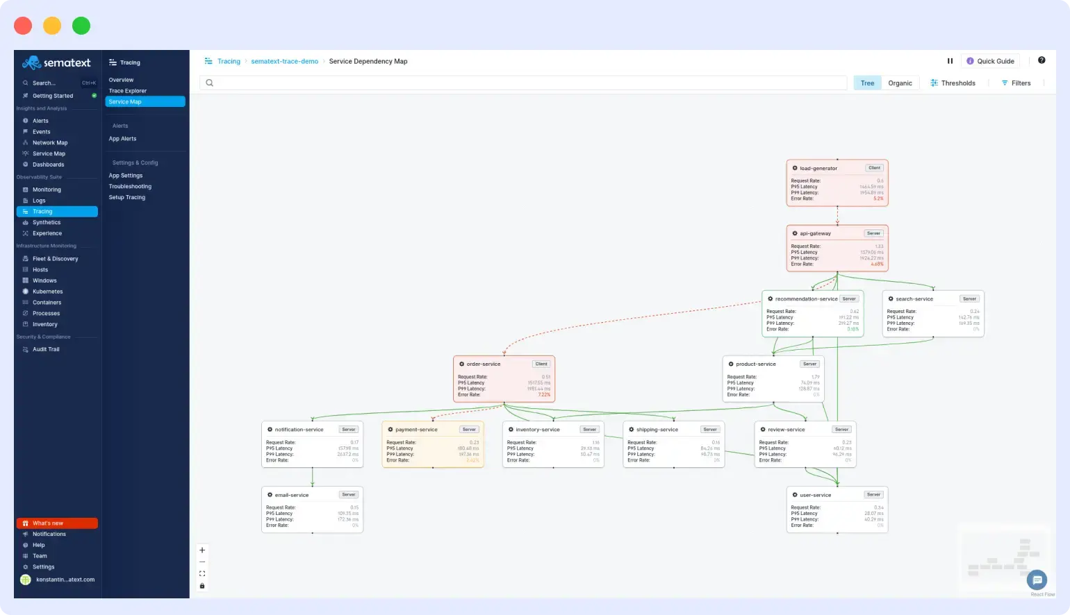Sematext distributed tracing tool