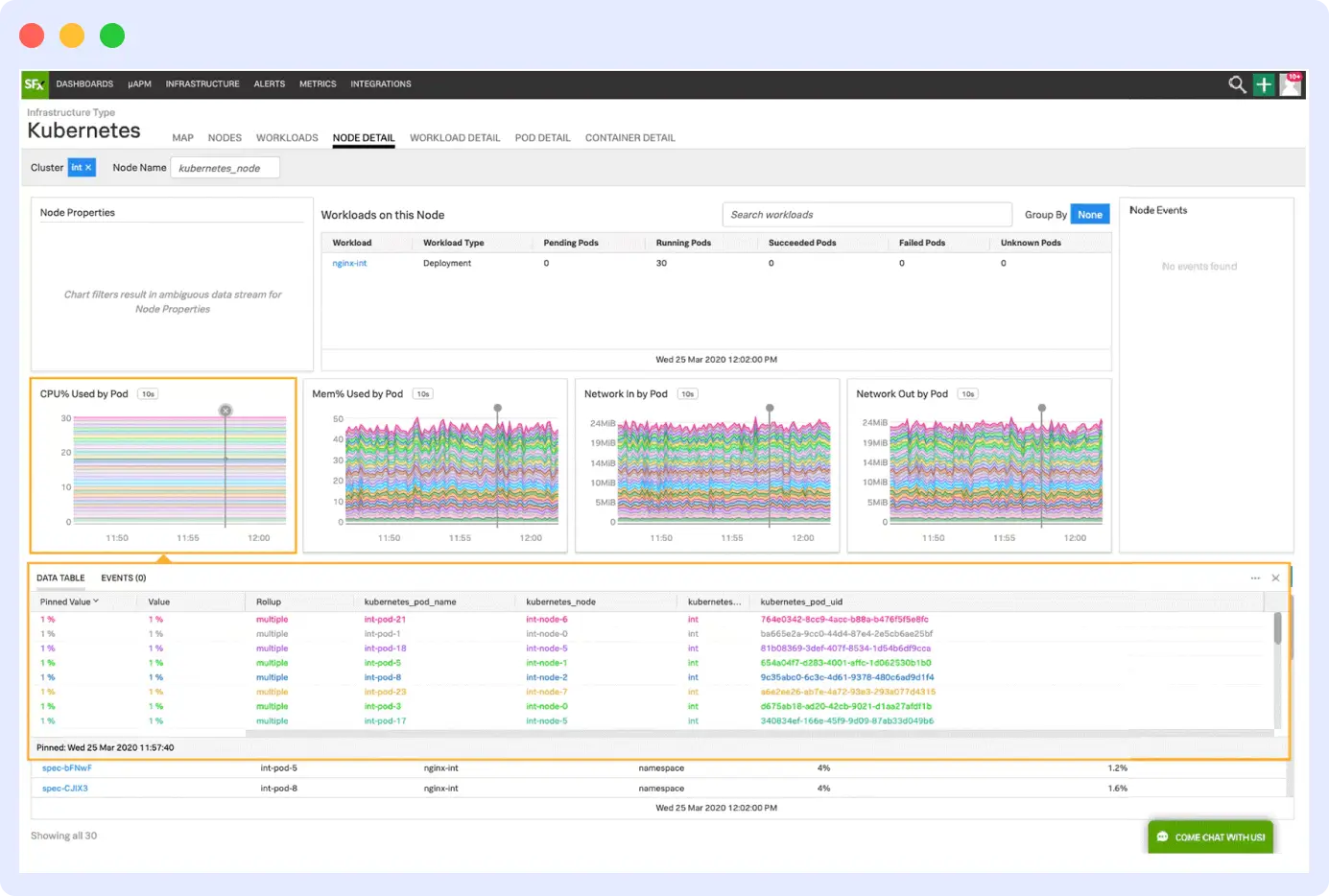 Splunk Observability Cloud dashboard with traces, metrics, and logs; Lightstep and ServiceNow alternative.