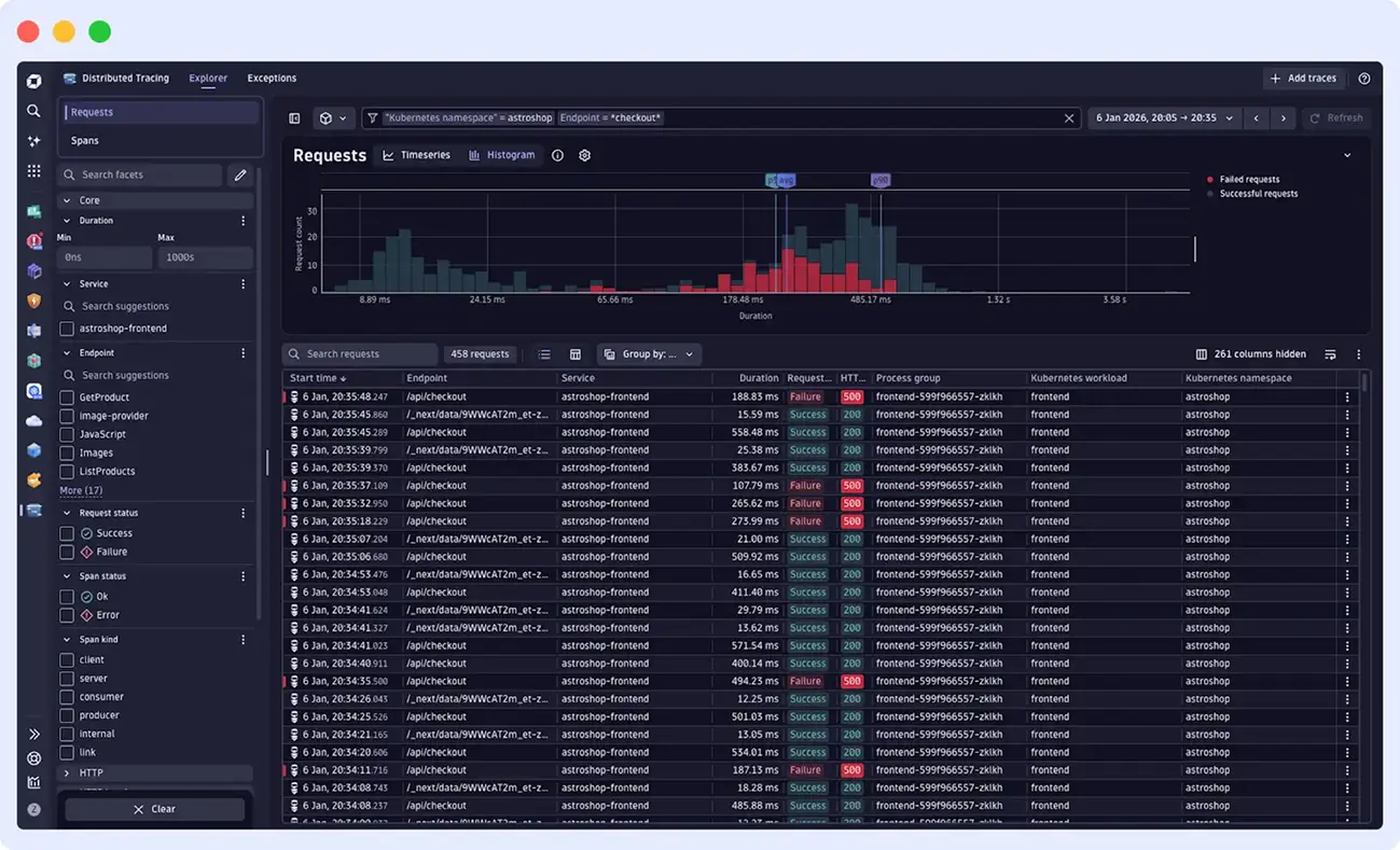 Dynatrace dashboard with AI-powered monitoring and tracing