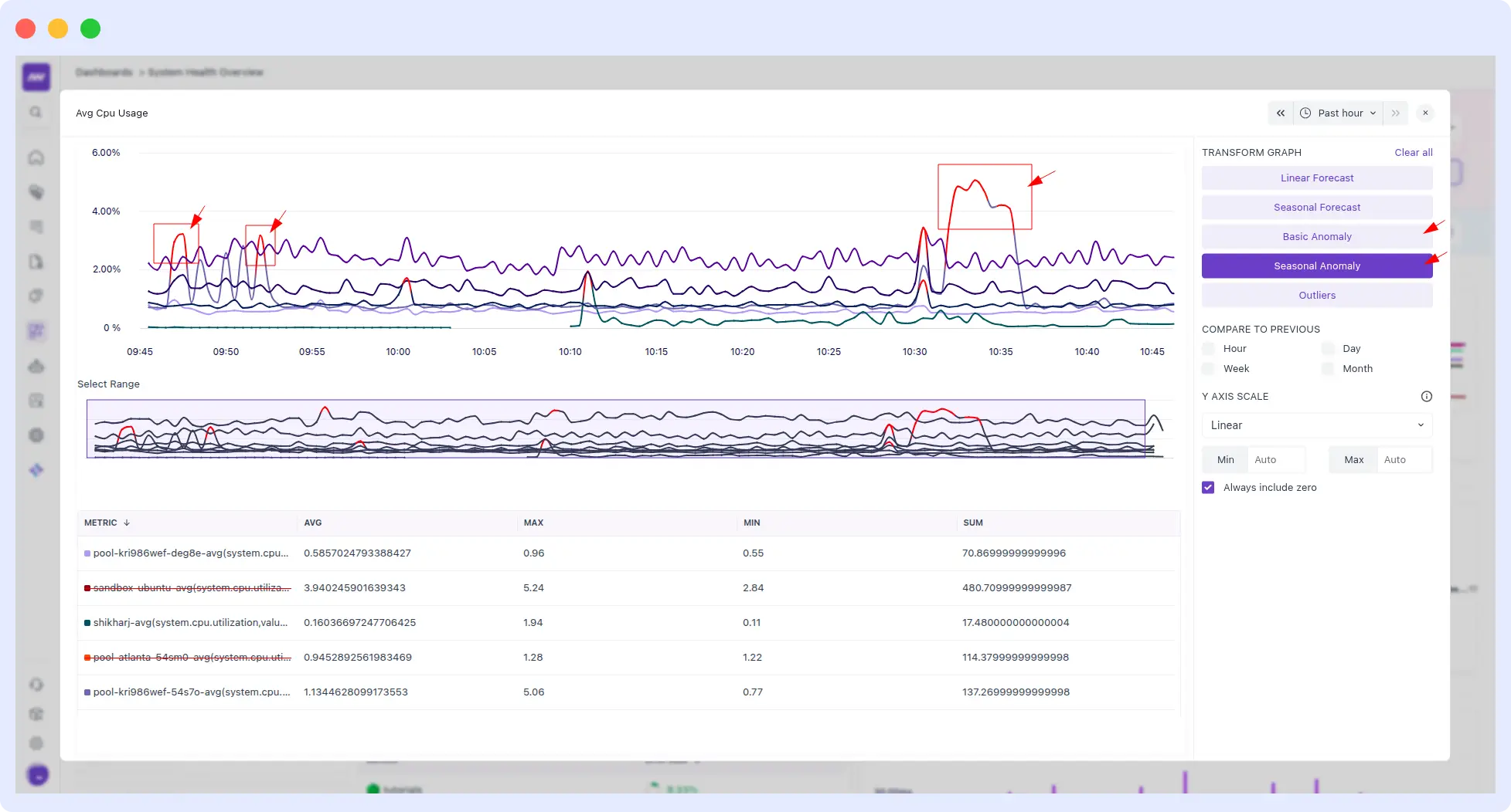 AI-powered anomaly detection