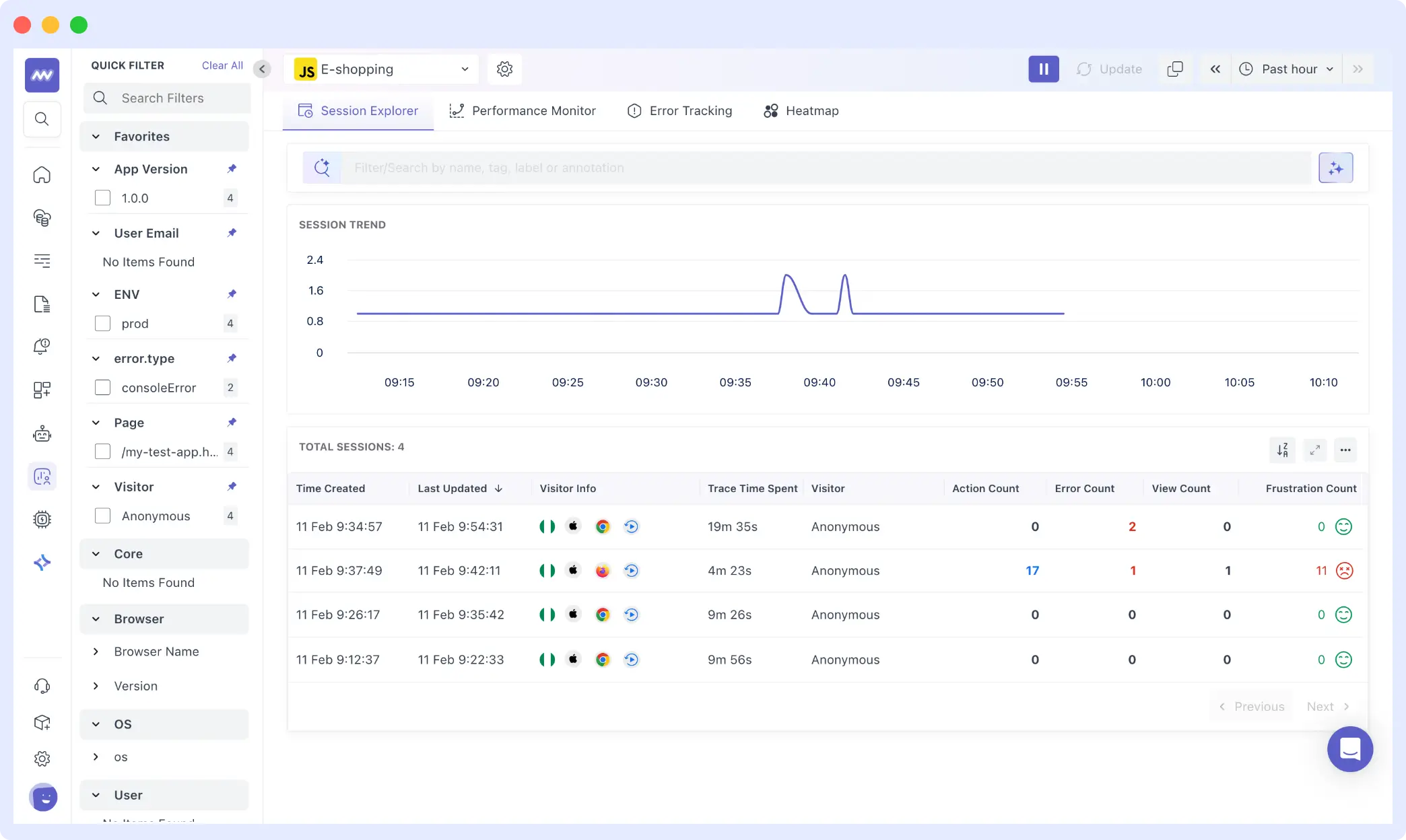 Real user monitoring dashboard detecting frontend performance issues with session data and error signals