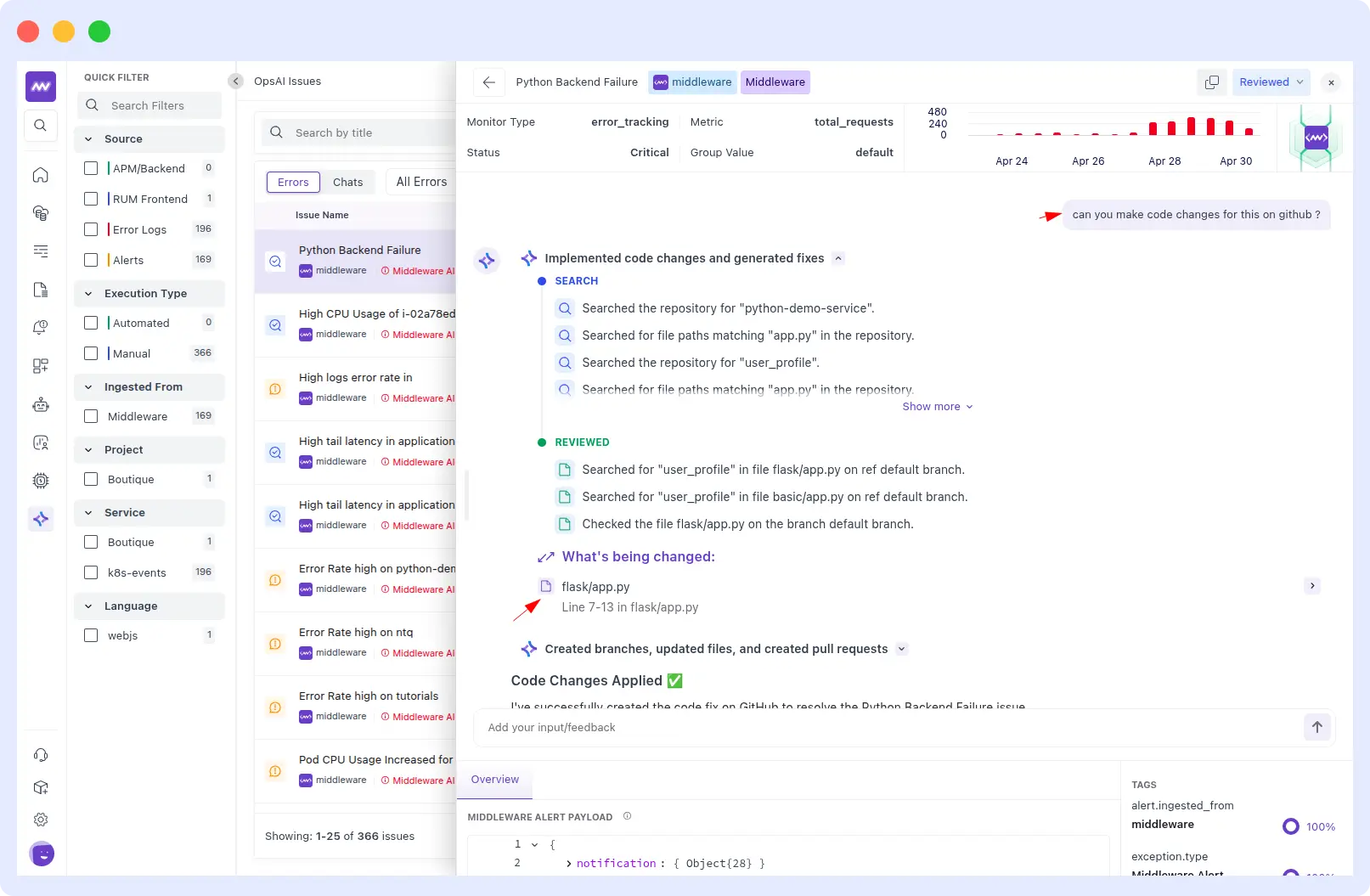 Fetching issues from Middleware alerts