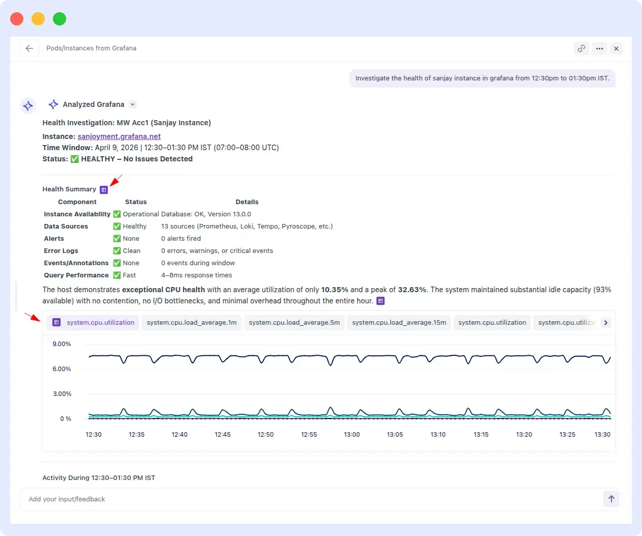 Middleware OpsAI health investigation of Grafana sanjay instance showing HEALTHY status across all 13 data sources for the 12:30–01:30 PM IST window