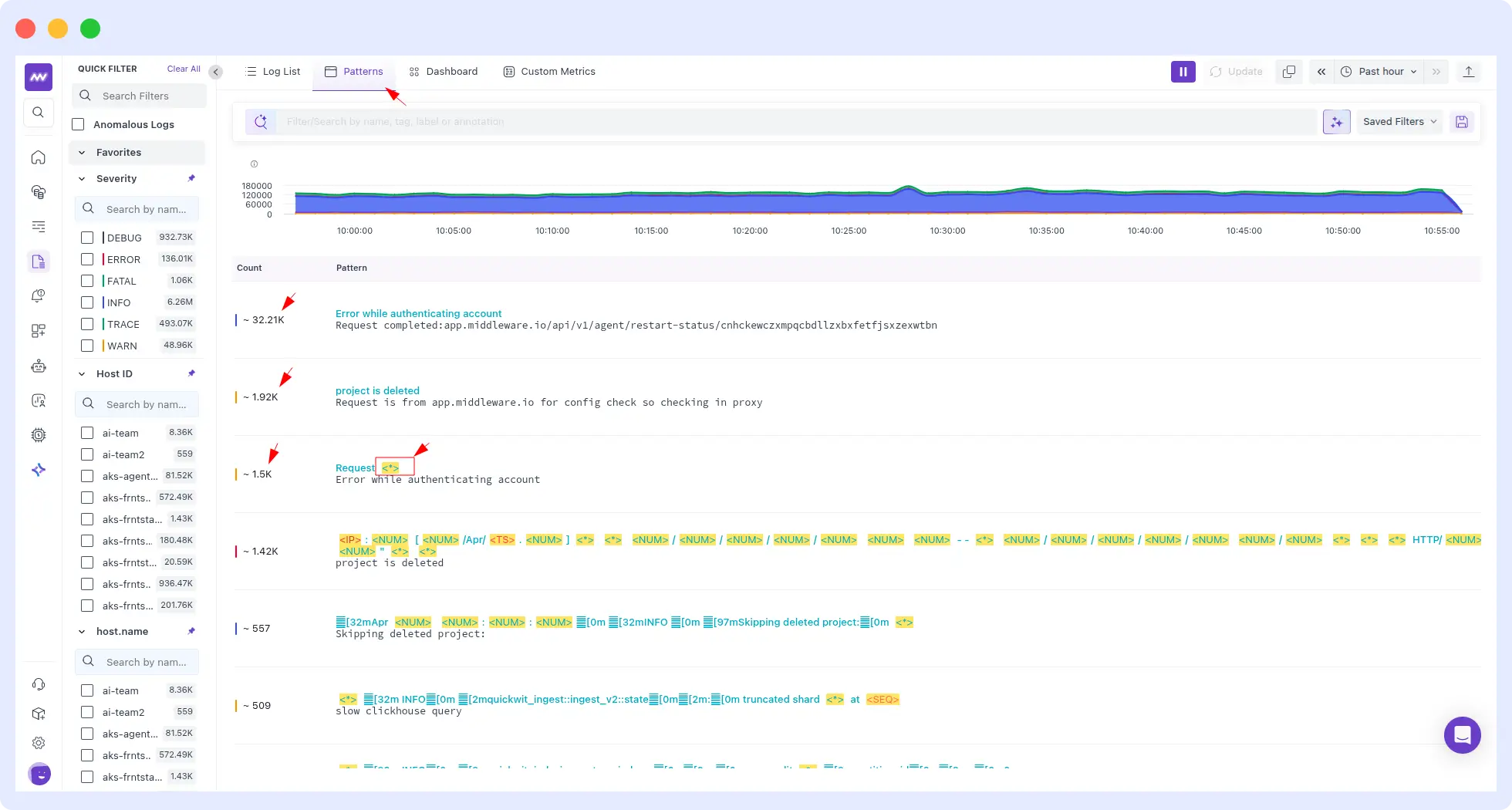 Log pattern analysis