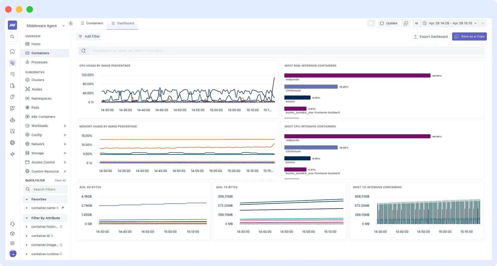 Middleware unified observability dashboard showing Docker container metrics, logs, and traces