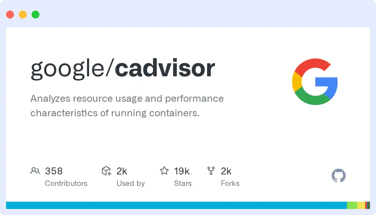 cAdvisor web UI showing real-time Docker container CPU and memory resource usage per container