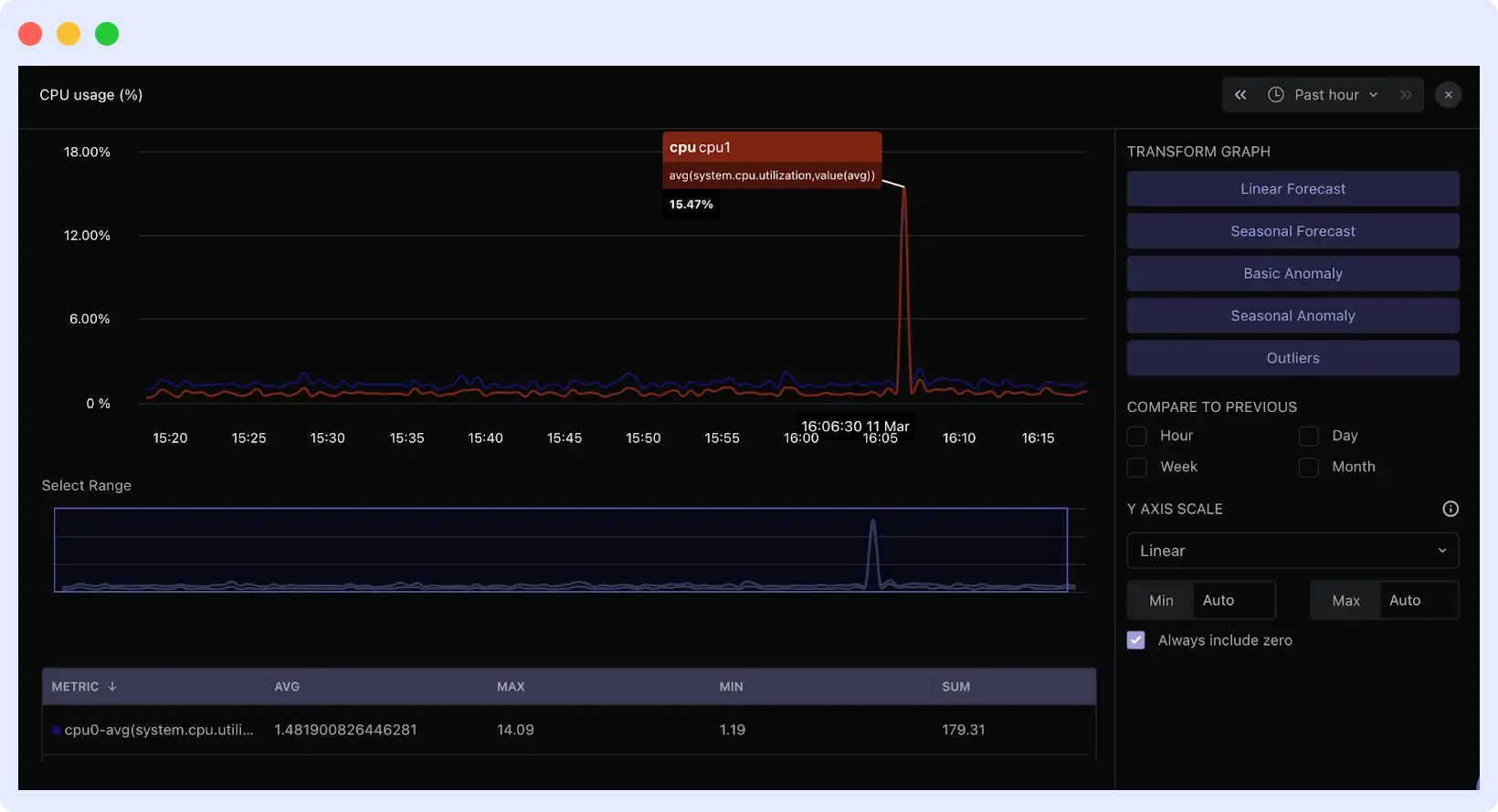 CPU utilization and steal time graphs side by side in Middleware dashboard