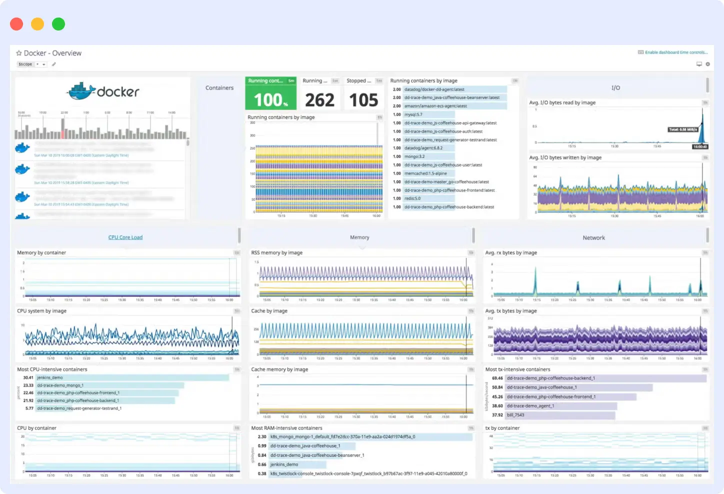 Datadog infrastructure monitoring dashboard showing Docker container metrics and eBPF host visibility