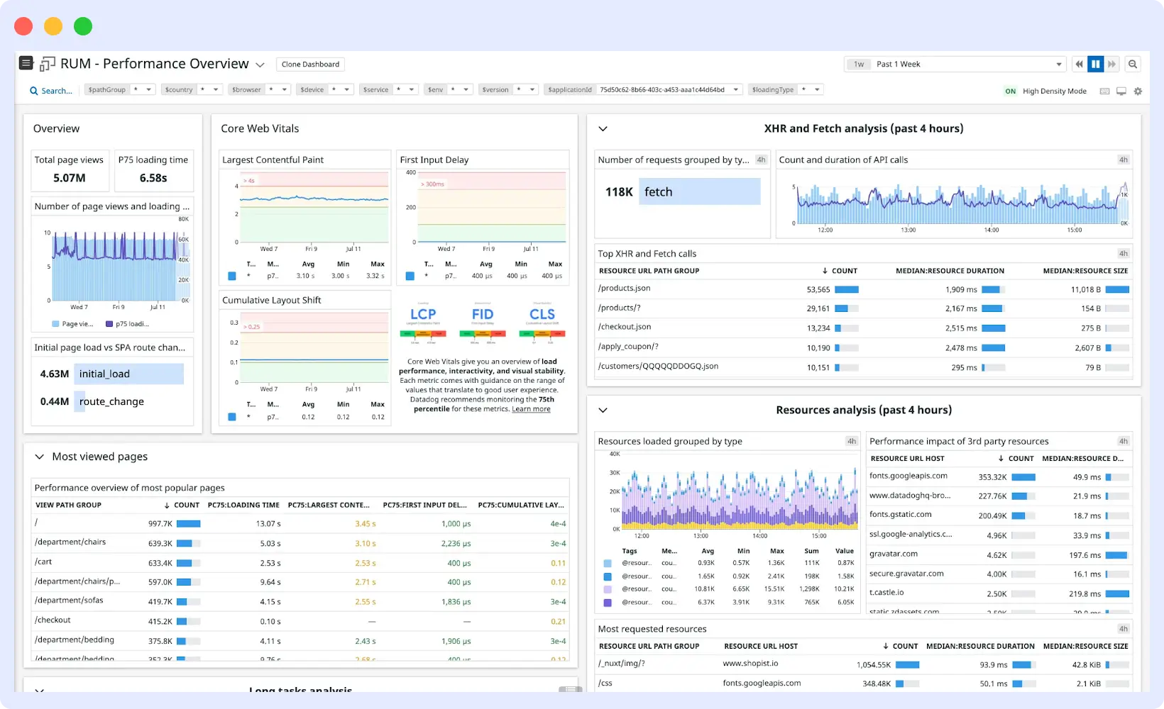 Datadog RUM dashboard with session replay, user interactions, and backend traces for full-stack observability