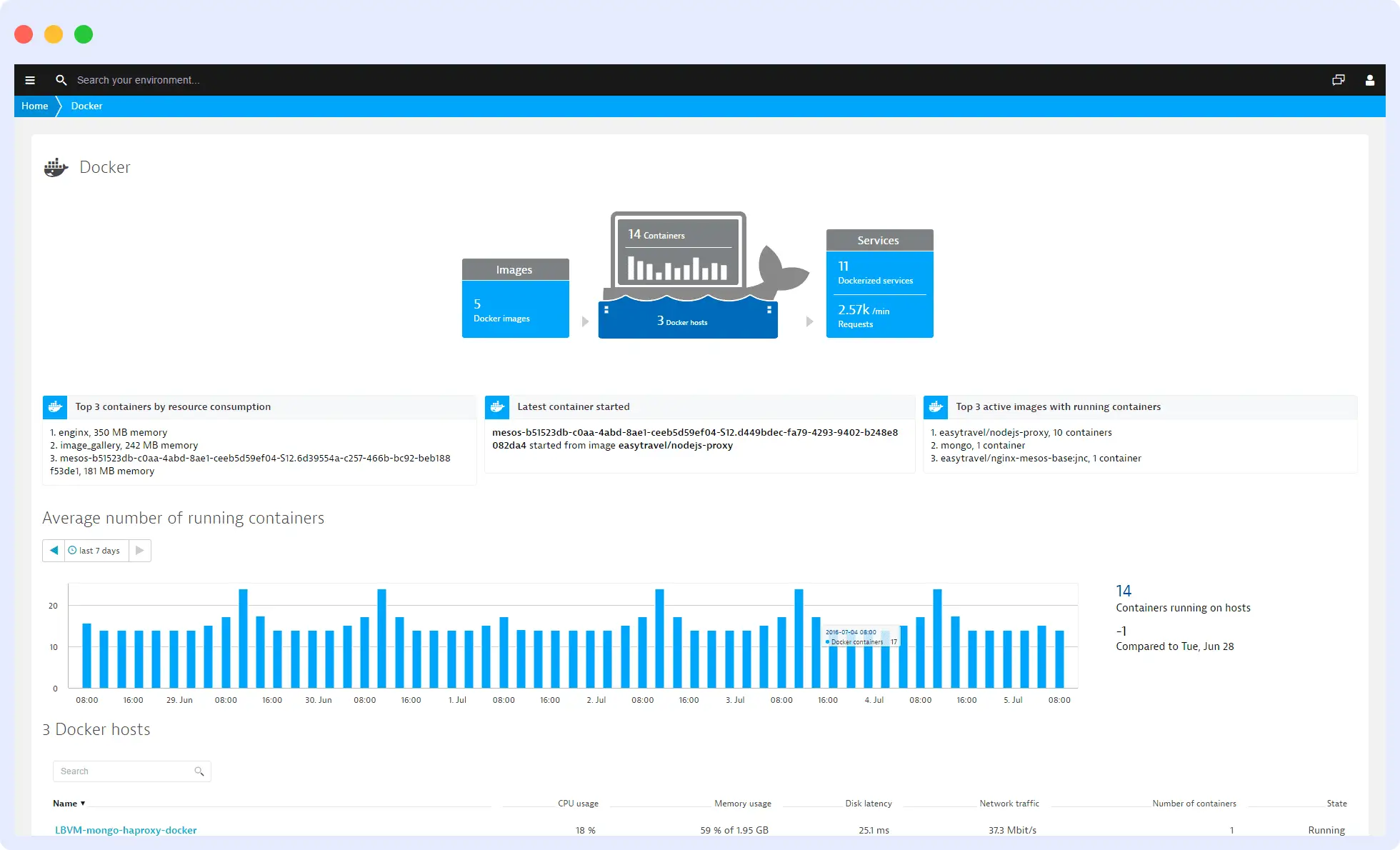 Dynatrace Smartscape live topology map showing Docker container dependencies and service connections